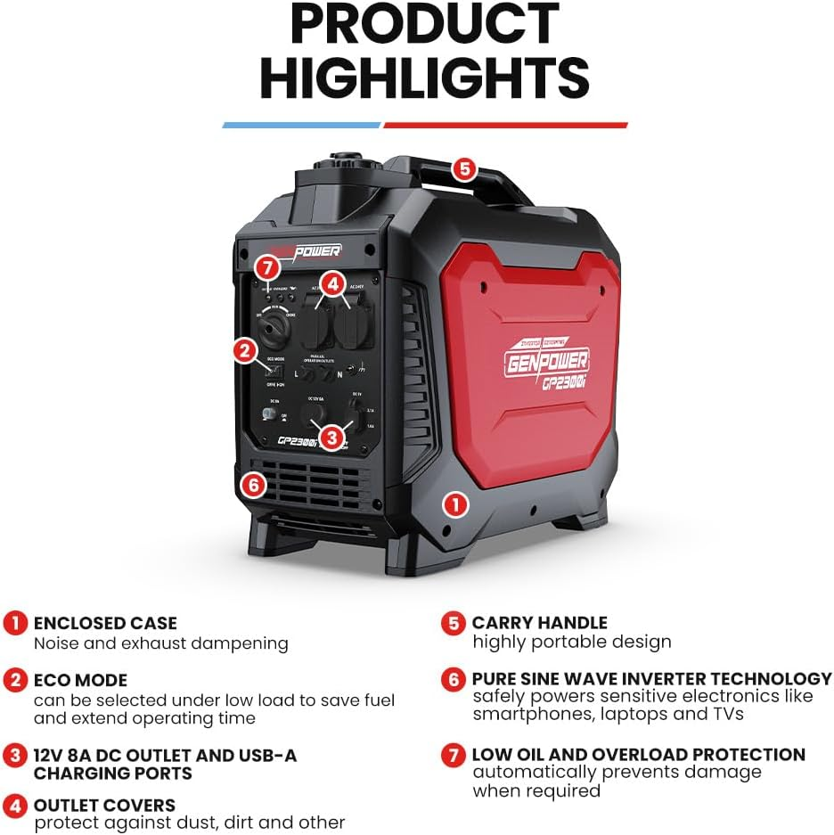 Genpower 2.3Kw Peak 1.8Kw Inverter Generator, 2X15A, 12V, USB, Portable, Petrol, Camping, Home Backup image number 1