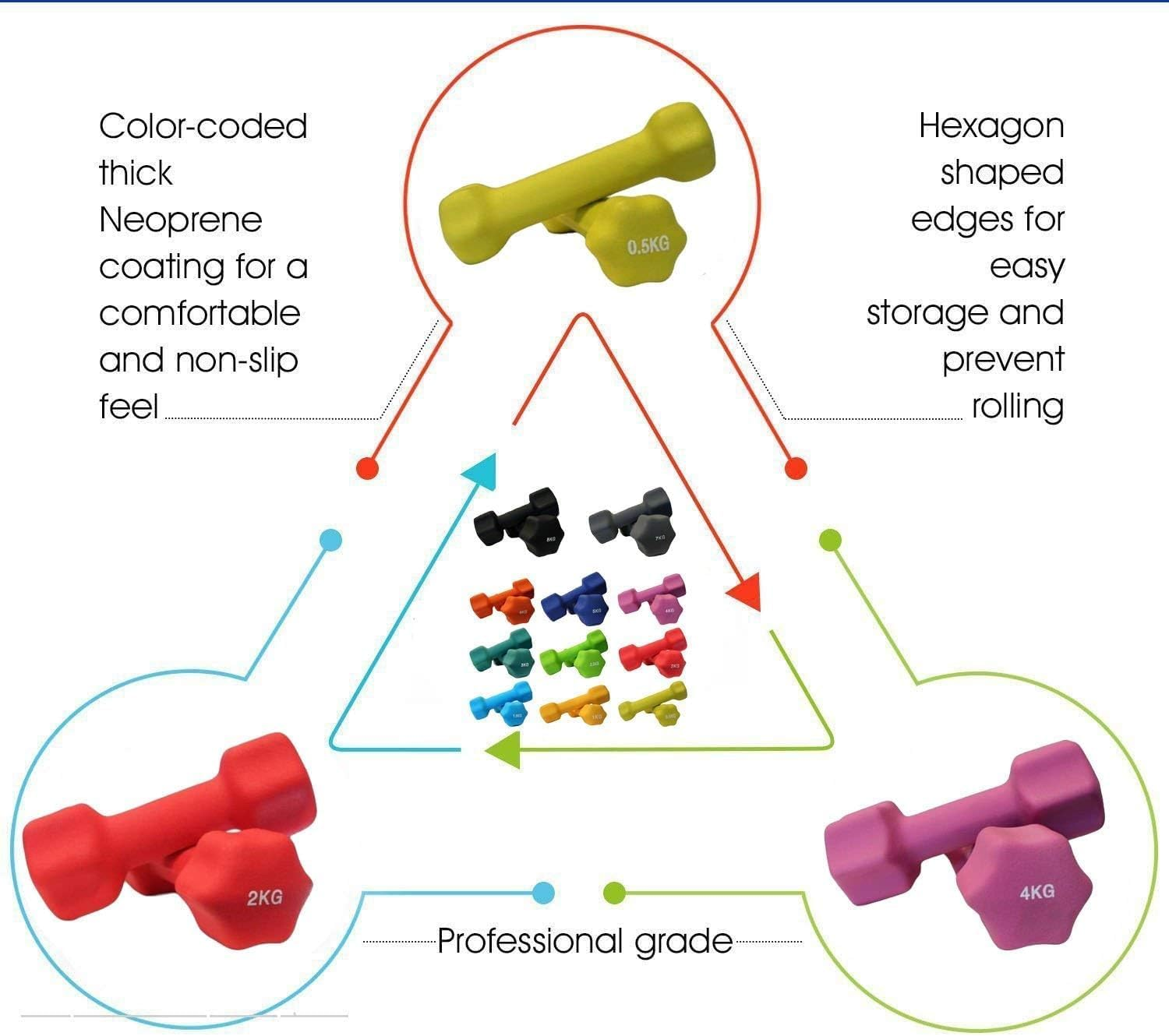 Neoprene Dumbbells Anti-Slip Dumbbell Set Soft-Touch Grip Hand Weights Hex Dumbbells Weights Home Gym Fitness Workout Training - Sold in Pairs