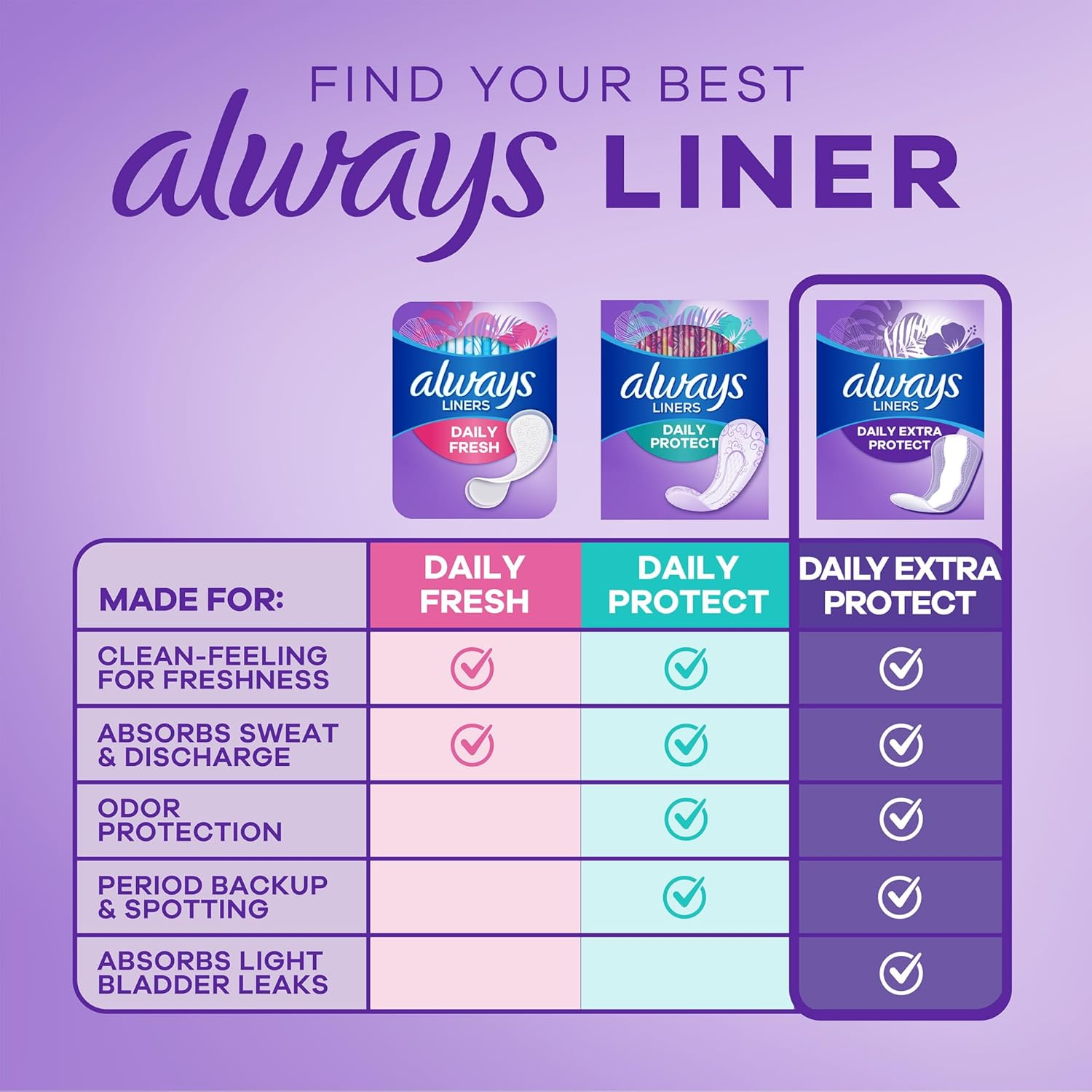 Always Pantiliners with Odor Lock for Women, Extra Protection Absorbency Liners, Long Plus-60 Count image number 6