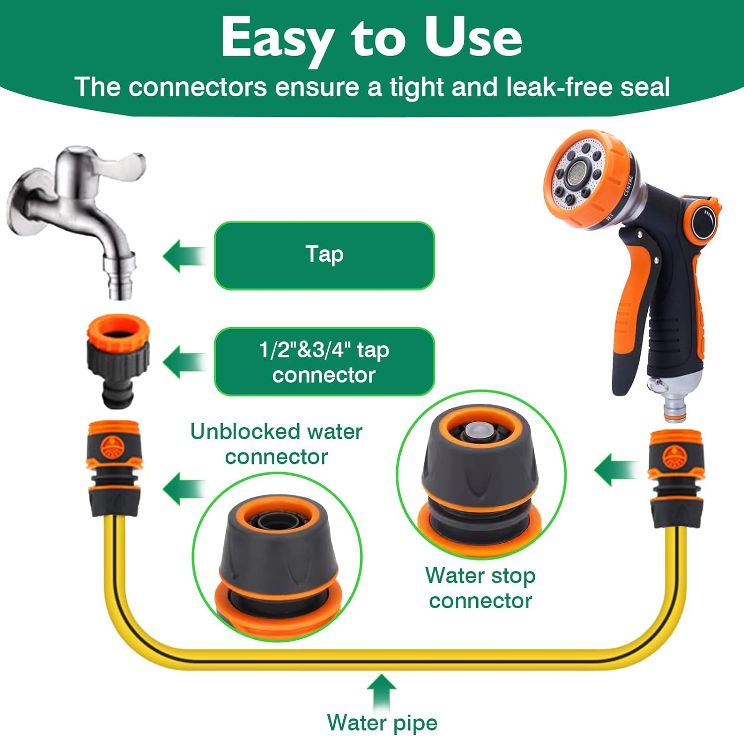 Garden Hose Nozzle,Water Spray Nozzle,8 Adjustable Watering Patterns for Plants,Lawn& Garden,Washing Cars,Pet Showering image number 2