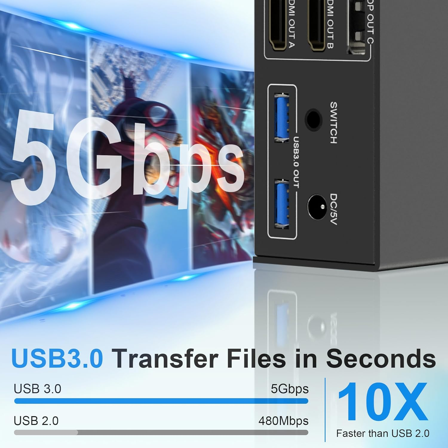 KVM Switch 3 Monitors 2 Computers 4K@60Hz, 2 Hdmi+Displayport KVM Switch Triple Monitor for 2 Computer Share 3 Monitor, Audio Mic Port and 3 USB3.0 Devices, Wired Remote and 5V Power Adapter image number 1