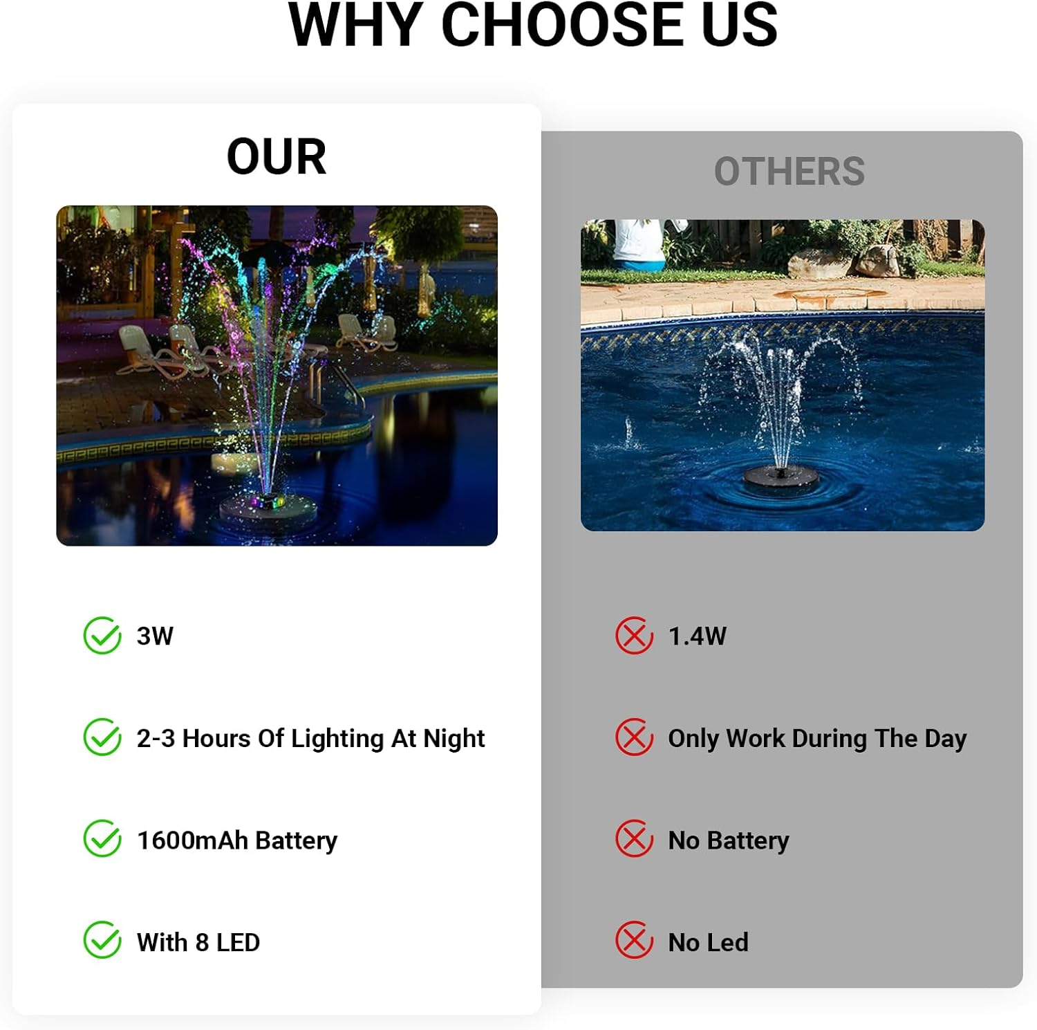 LIWEGHT Solar Fountain Water Pump (16 Cm) with Lights - Garden Decor Floating Pool Fountain for Bird Baths, Ponds, Patios, and Pools image number 2