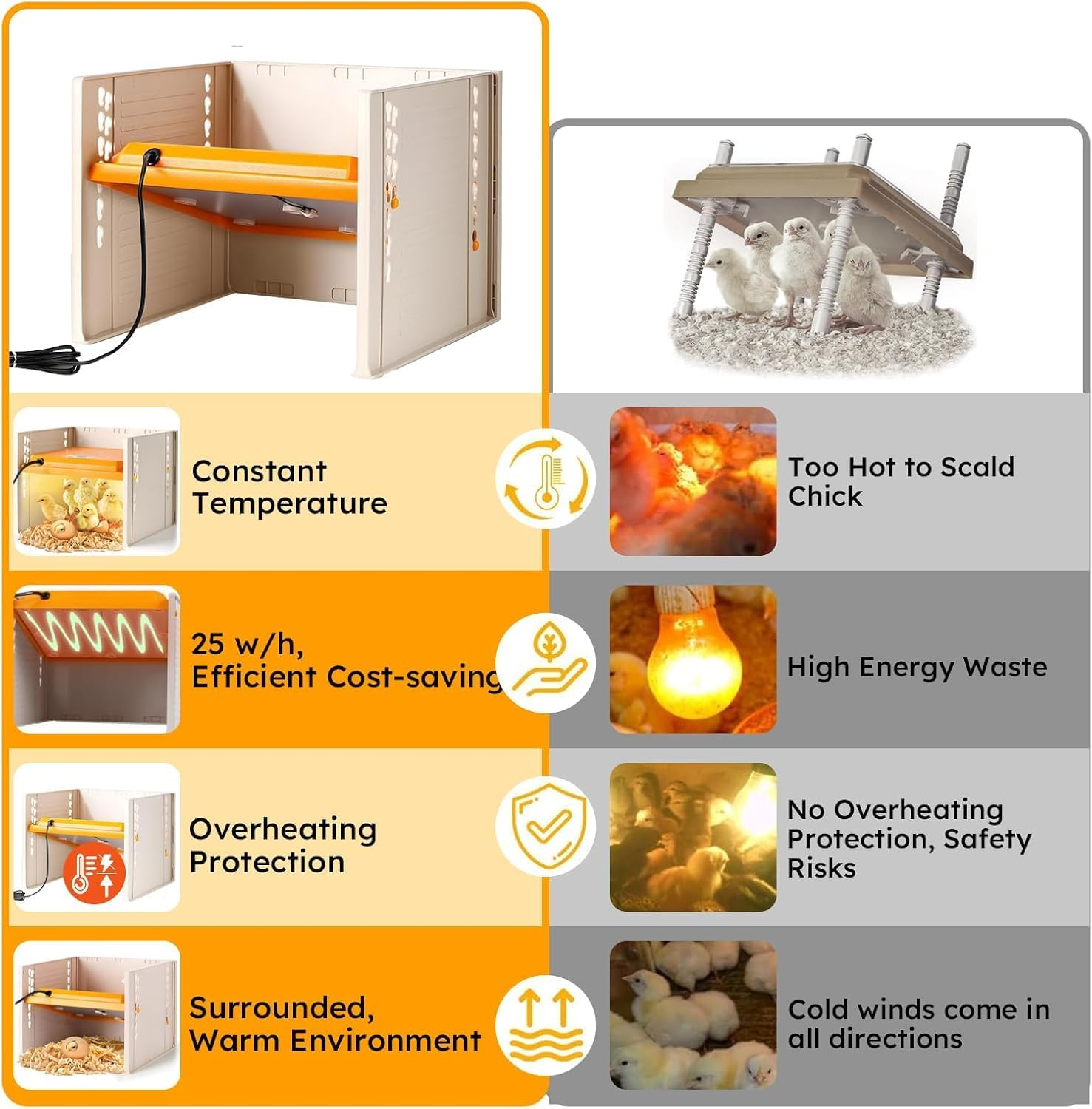 Brooder Plate for Chicks, 25W Heat Plate with Temperature Control, 9.76" X 9.76" Brooder Heater Adjustable Height and Angle, Chick Warmer Brooding Heating Plates for Baby Chicken Poultry Duck image number 1
