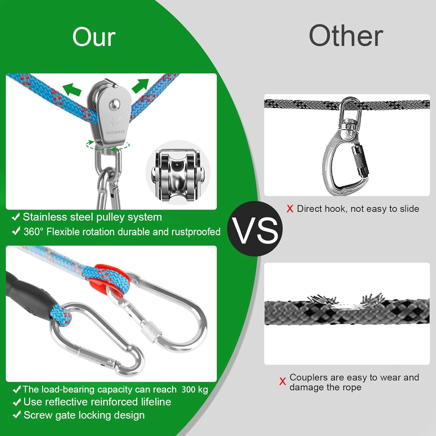 Dog Camping Essentials,Tie Out Cable for Camping,50Ft Portable Trolley System with 10Ft Runner Lead for Dogs up to 200Lbs，Portable Reflective Dog Lead Line for Yard, Park and Outdoor (Blue) image number 5