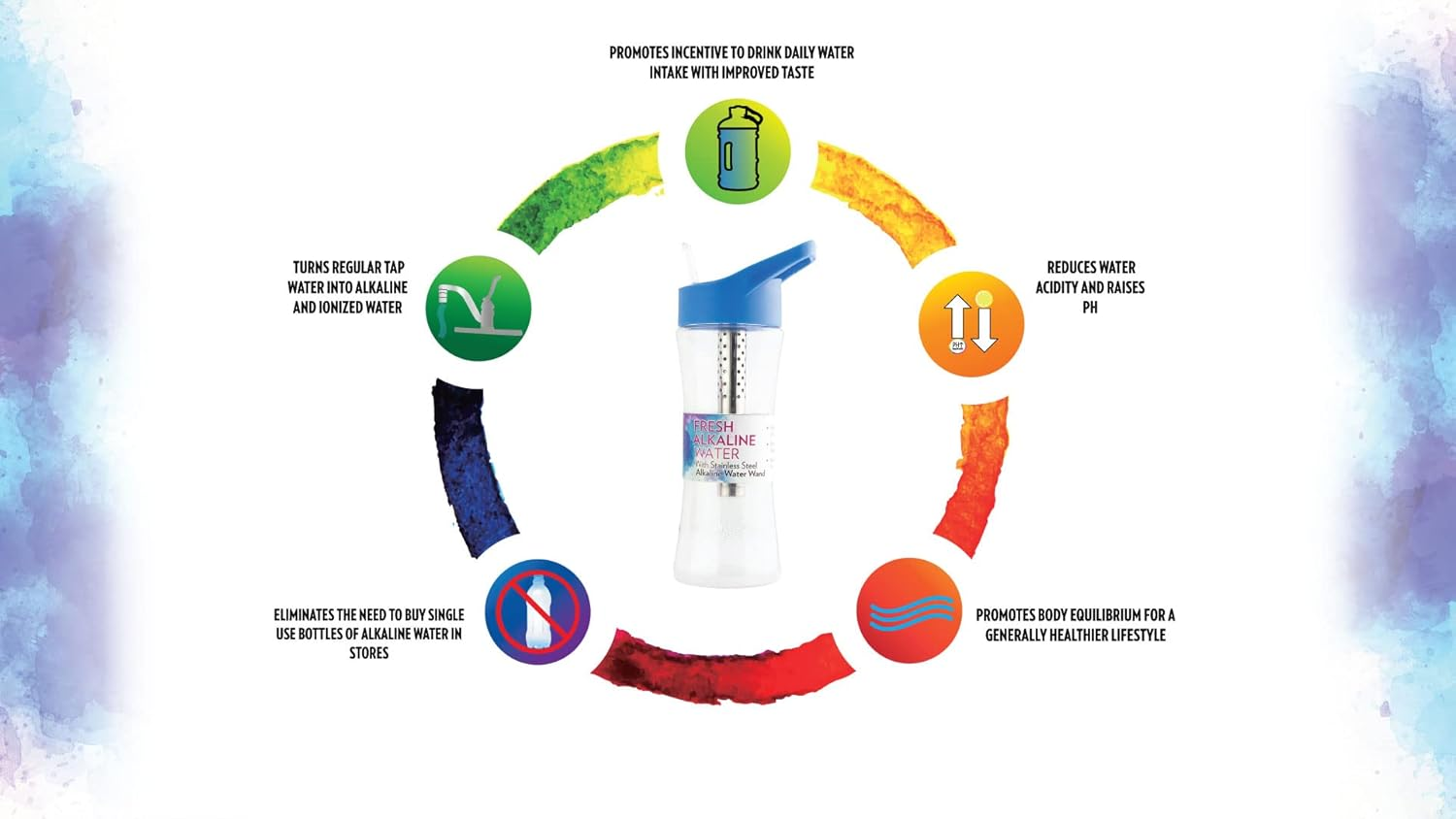 Enviro Products Alkaline Water Bottle with Stainless Steel Alkaline Water Wand, Clear, 700 Ml Capacity