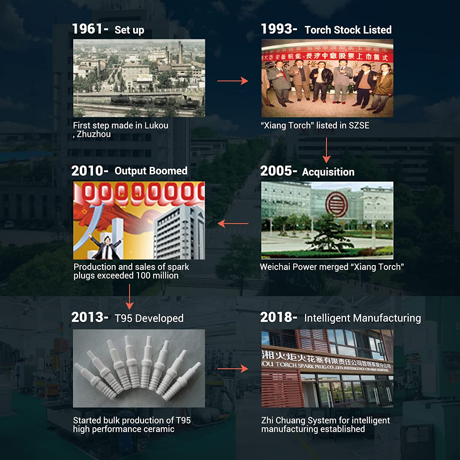 TORCH K7RTC Spark Plug Repalce for 6364/BKR6ES 2330/BCPR6ES, for 340/RC7YC RC7YCC C7Yc,For FR5DC, for 3010/Q22PR-U, for 98079-5785C, OEM image number 5