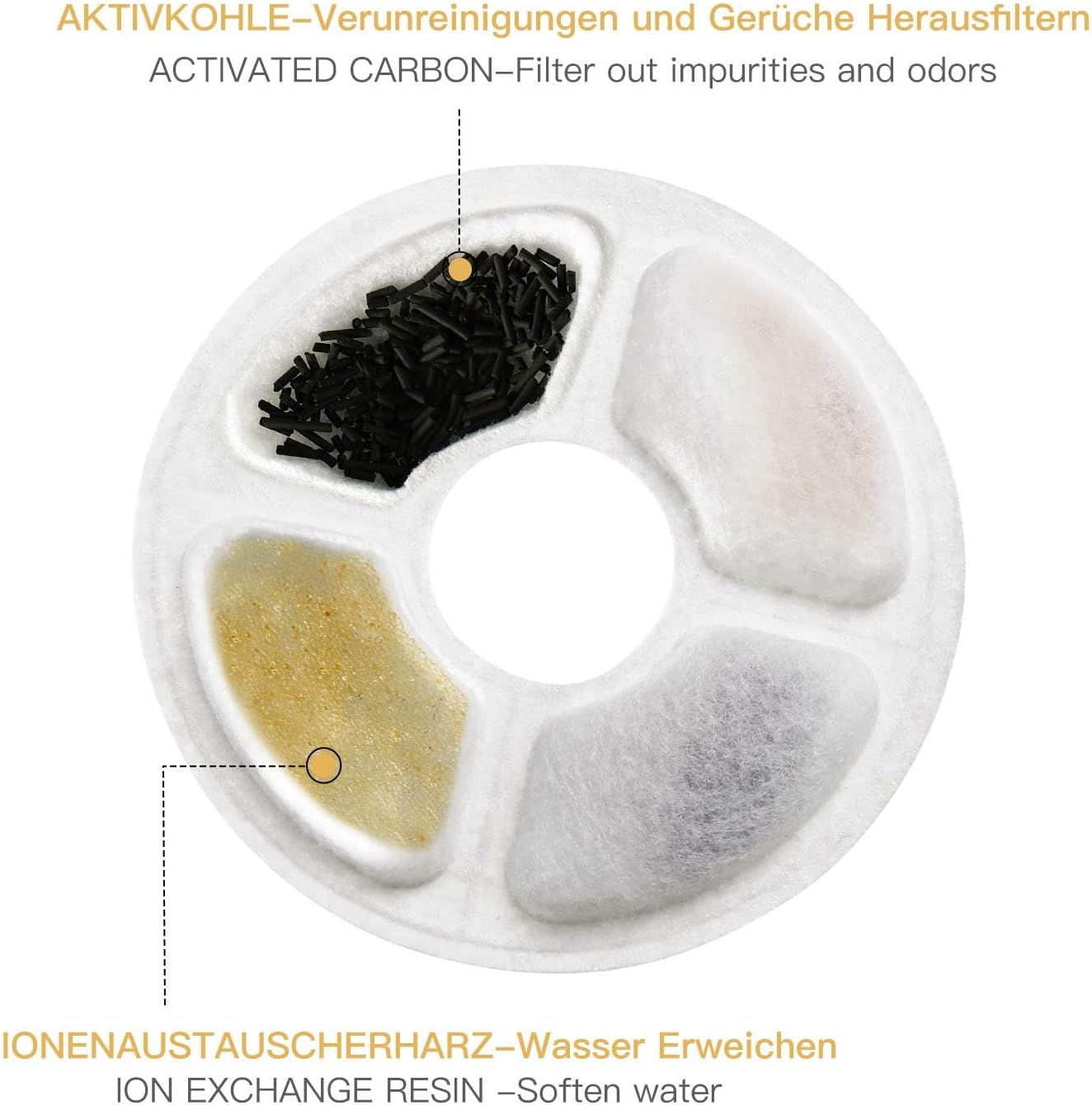 Toozey Cat Water Filter, 6 Cat Fountain Filters, Water Fountain for Cat Filter, Filters Contains Active Carbon and Ion Exchange Resin