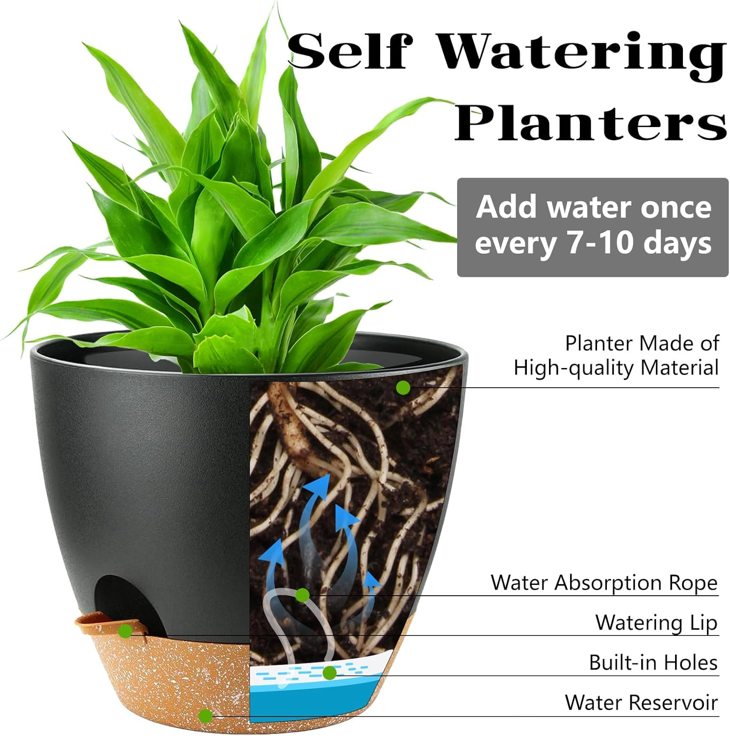 Self Watering Plants Pot with Drainage Hole, Flower Plants Pots for Indoor & Outdoor, Black Plastic Self Watering Planters Succulent Pot 5Pcs/Set