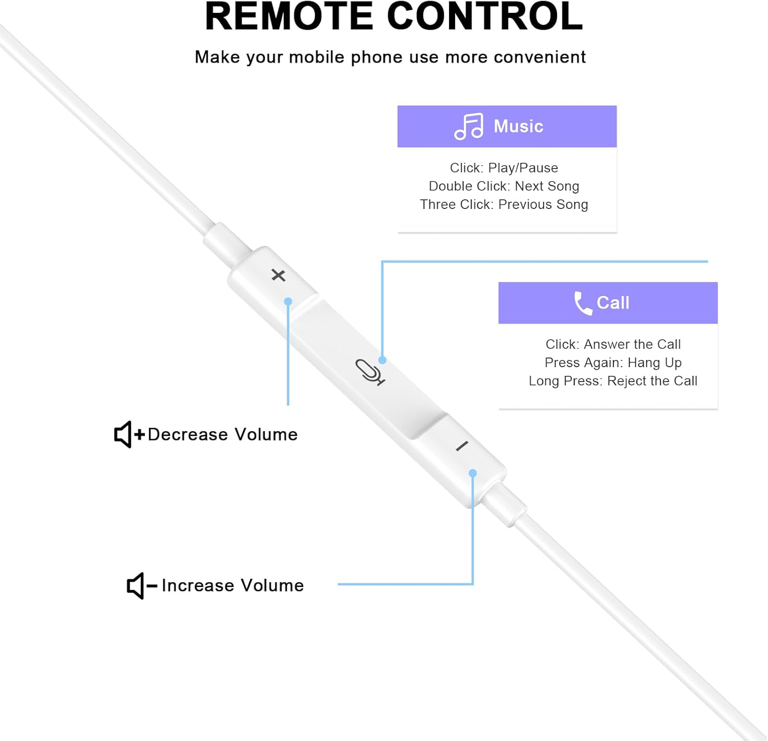 2 Pack USB C Wired Earbuds Ear Buds for Iphone 17 16 Pro Max 16E 16 plus 16Pro 15 Pro Max 15 plus 15Pro 15 USBC In-Ear Headphones Wired Type C Iphone 16 Earbud Earphones Headsets with Microphone
