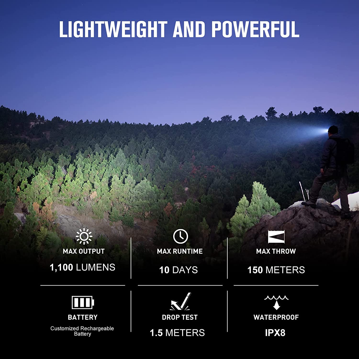 OLIGHT Perun 2 Mini LED Rechargeable Headlamp Max 1100 Lumens Max 10 Days Max 150M IPX8 Waterproof Torch (Black) - Orange image number 6