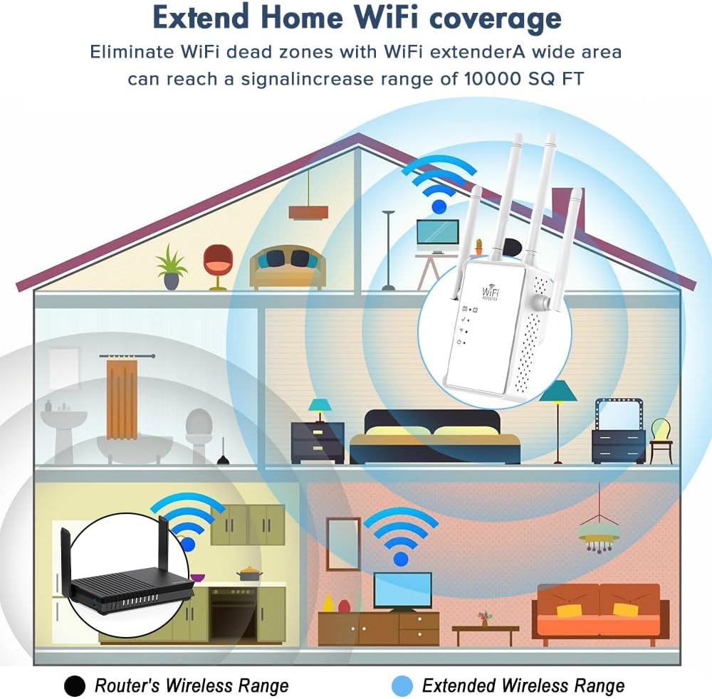 Yakiter Wifi Extender, 1200Mbps Wifi Booster, 5Ghz & 2.4Ghz Dual Band Wifi Repeater with 4 Antennas, Wifi Range Extender Covers up to 7000 Sq, Wireless Internet Repeater, 1-Key Setup(White) image number 1