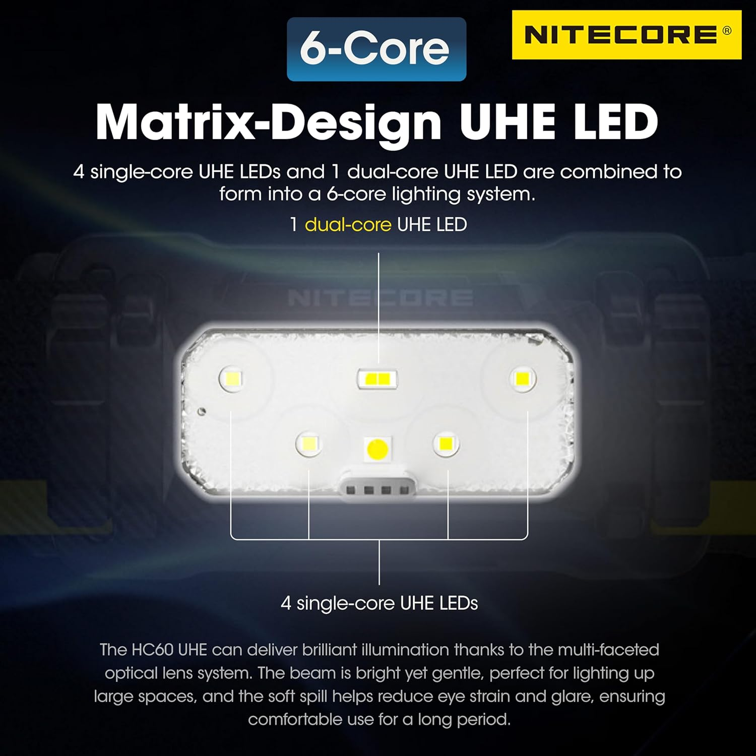 Nitecore HC60 UHE 1600 Lumen High Efficiency Headlamp 4000Mah USB-C Rechargeable Headlight Tag image number 5