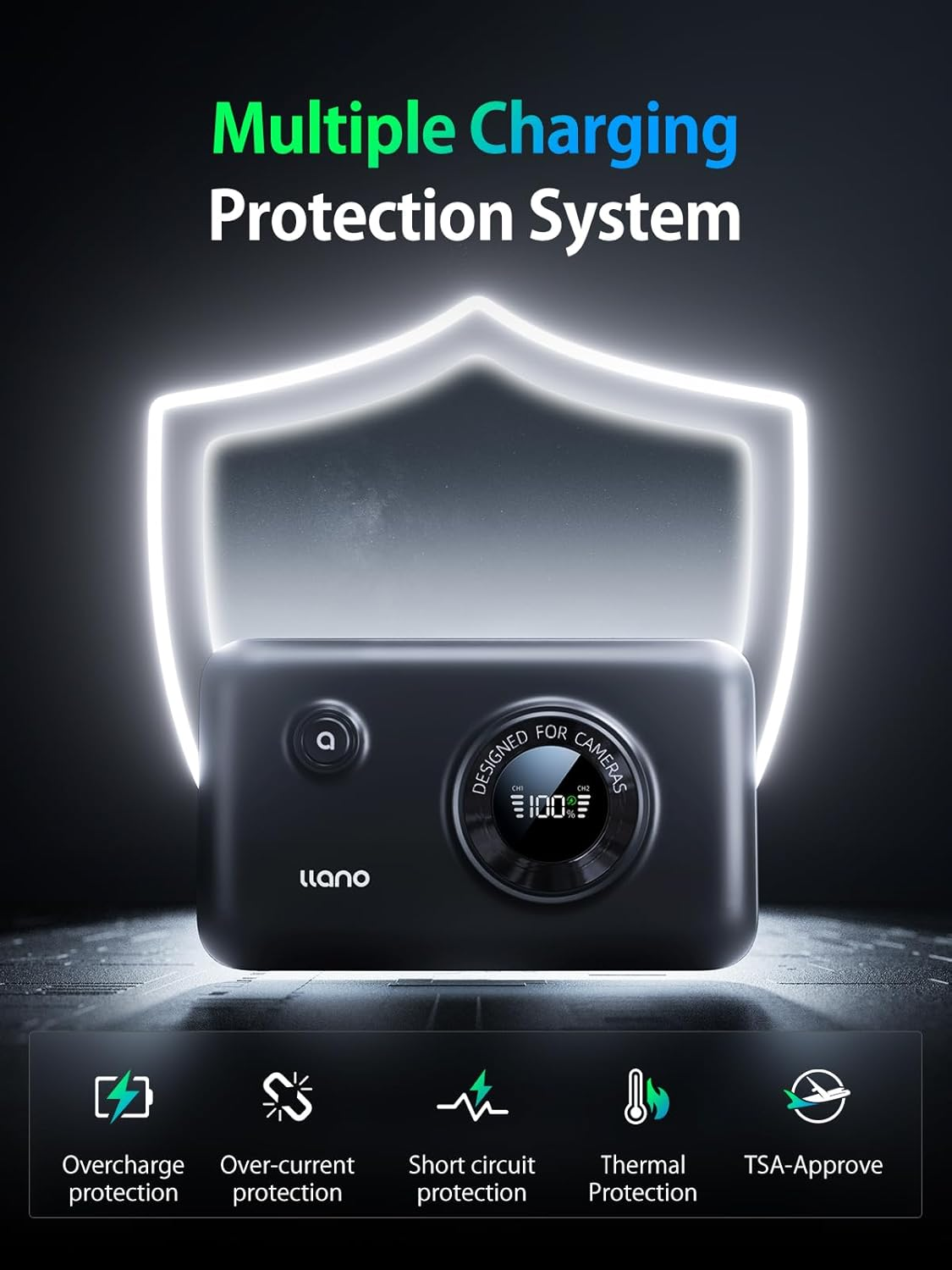 Llano 2-In-1 NP-FZ100 Fast Camera Dual Battery Portable Charger for Sony A7Iii, A7R IV, A7R V, Alpha A7C, A9/A9S, A6600, FX3, ZV-E10 II, 12400Mah Built-In 20W USB C Power Bank,Smart Digital Display image number 4