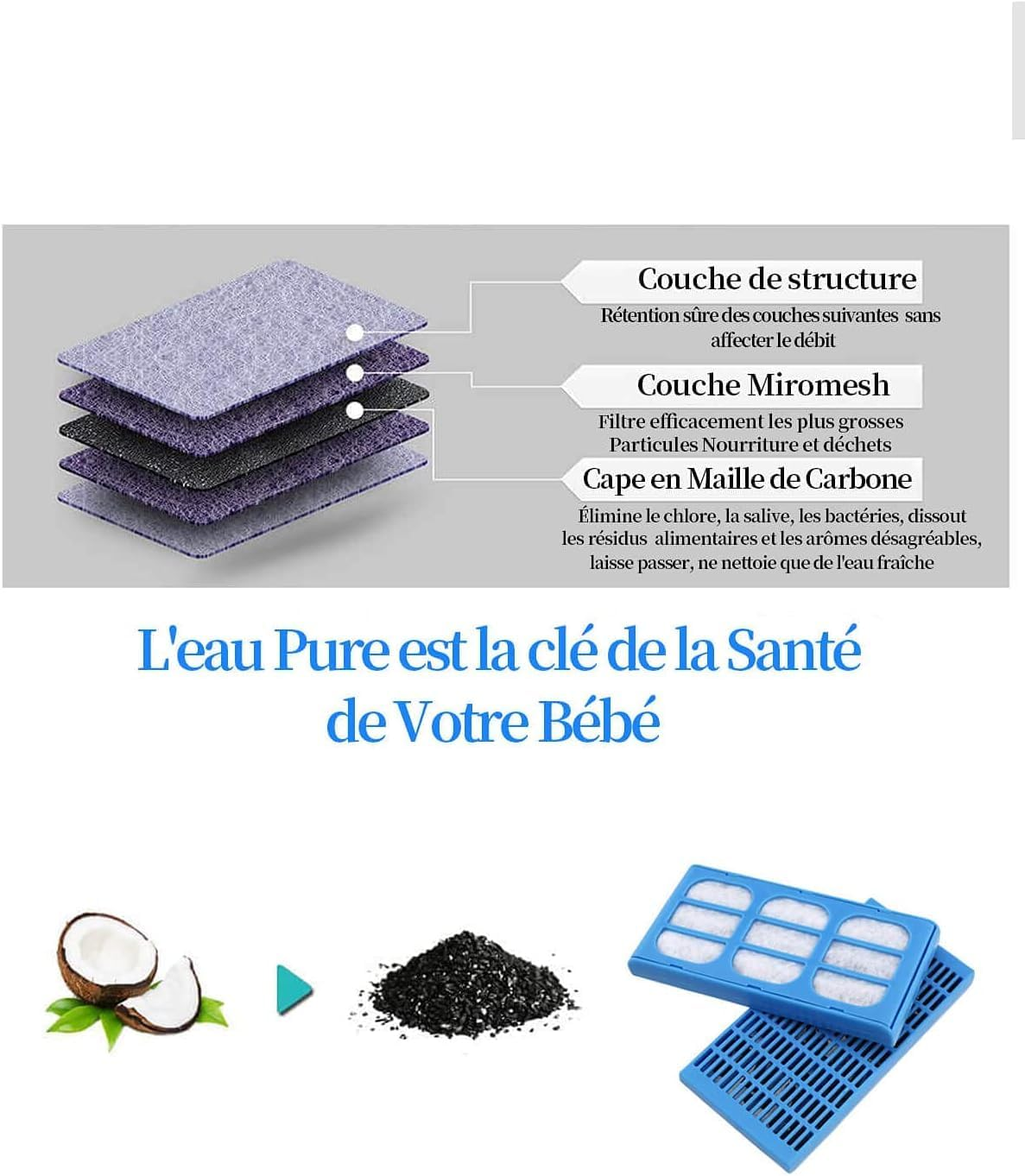 Cyclingcolors Cat Drinking Fountain Filter Sponge Filter Black Cat Fountain Pet Fountain Water Fountain Foam Filter 110 X 55 Mm Pack of 6 image number 2