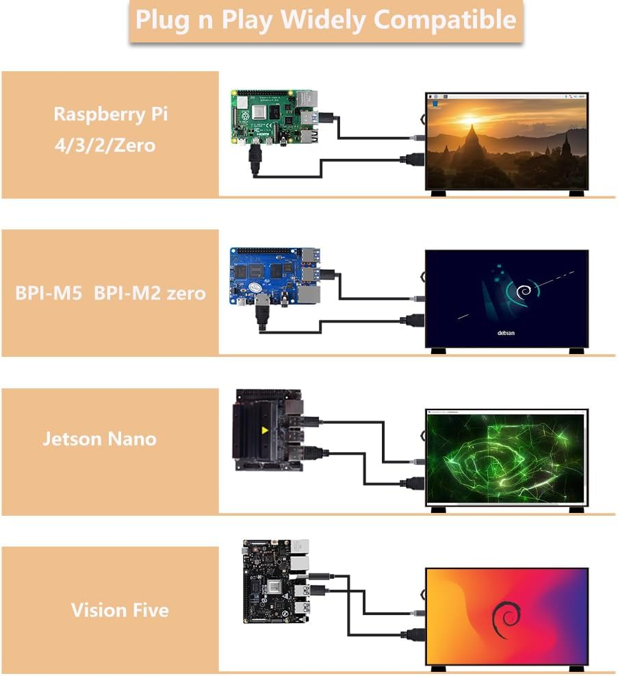 Geeekpi 7 Inch LCD Screen for Raspberry Pi, 1024X600 IPS LCD Display with Stand, HDMI Portable Monitor for Raspberry Pi 5/Pi 4B/3B+/3B/B+/Zero/400, Win11/10/8/7, Banana Pi M5/M2 Zero image number 5