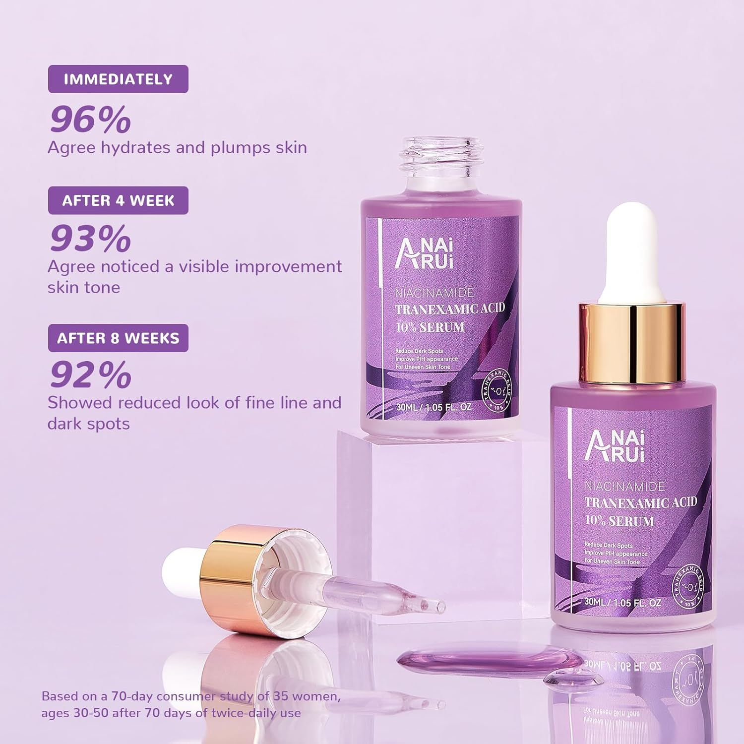 ANAI RUI 10% Tranexamic Acid Serum with Niacinamide,Kojic Acid, Arbutin,Ceramide, for Uneven Skin Tone 1.05 Fl.Oz image number 3