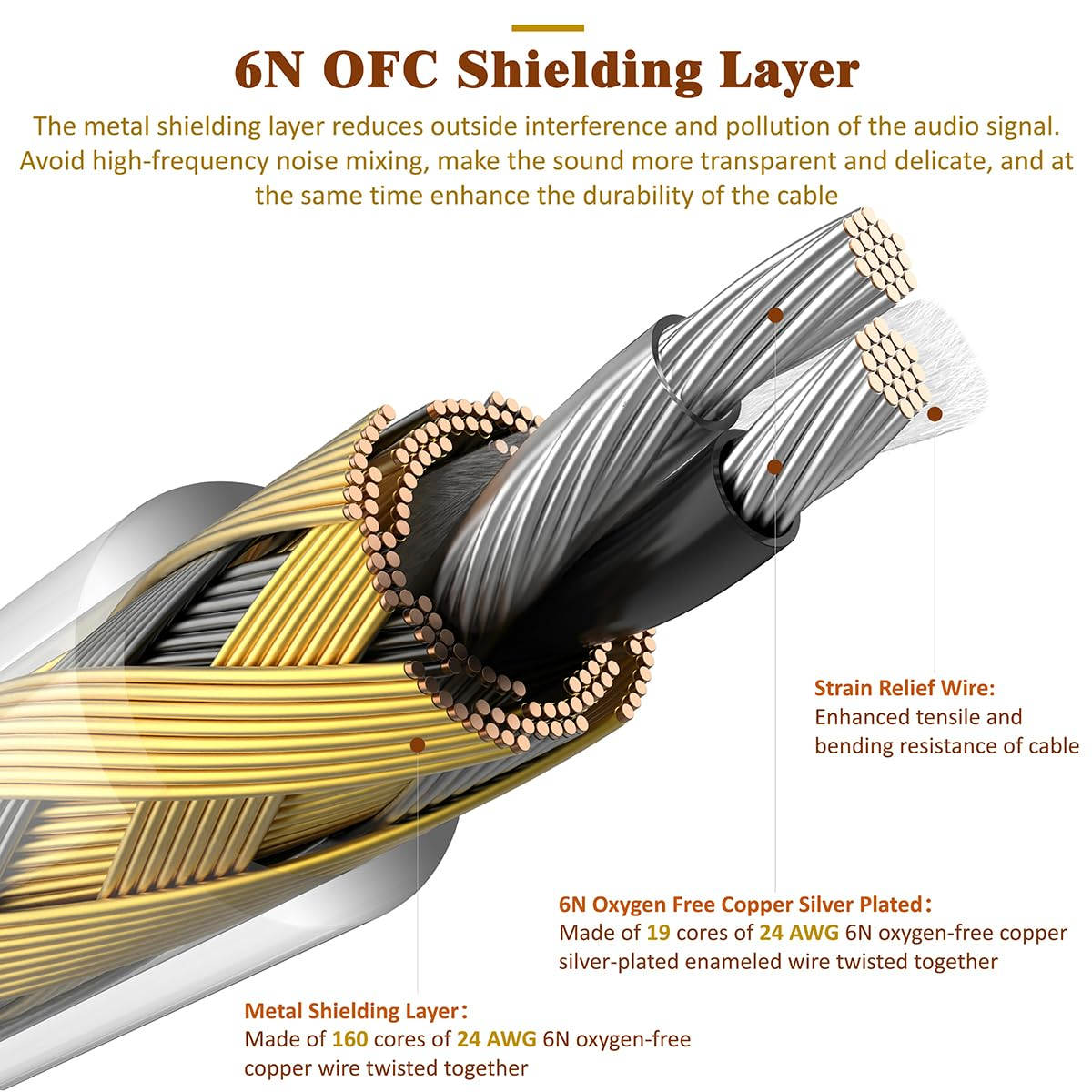 Gucraftsman 6N Silver-Plated OFC with Metal Shielding Layer IEM Cable, In-Ear Monitor Earphone Upgrade Cable for Sennheiser IE200 IE300 IE600 IE900 (4.4Mm Plug) image number 3