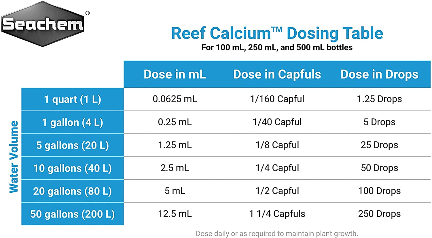 Seachem Reef Calcium (SC355) image number 1