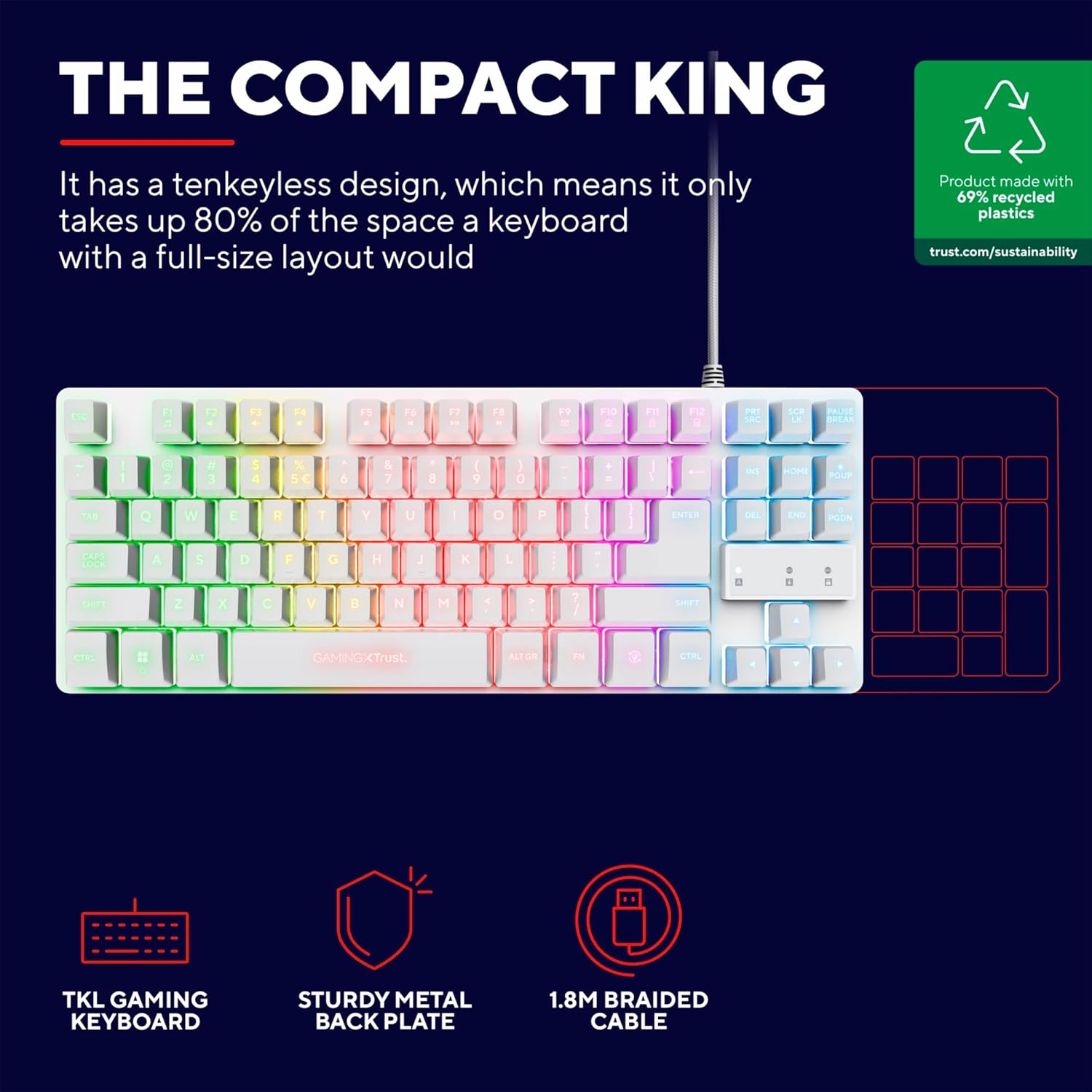 Trust Gaming GXT 794W 3-In-1 TKL Gaming Mouse and Keyboard Kit, Italian QWERTY Layout, Recycled Plastic Keyboard, Wireless Mouse 80 Hours Runtime, Mat, RGB PC Gamer Bundle Pack, White image number 5