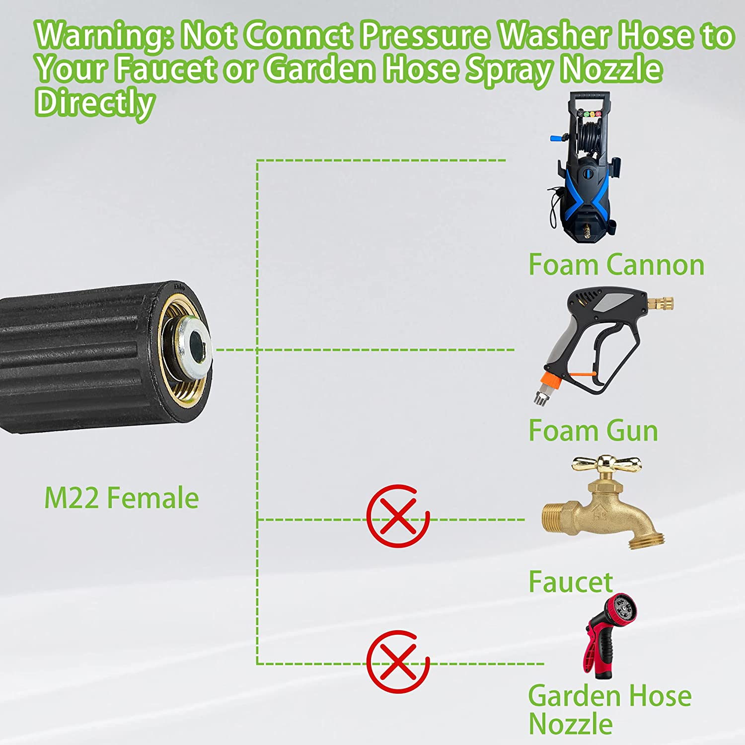 PWACCS Pressure Washer Hose for Power Washer &ndash; 3600 PSI Kink Resistant Pressure Washing Extension Hose 100 FT X 1/4" &ndash; Universal Electric Power Wash Hose for Replacement &ndash; Compatible with M22 Fittings image number 3