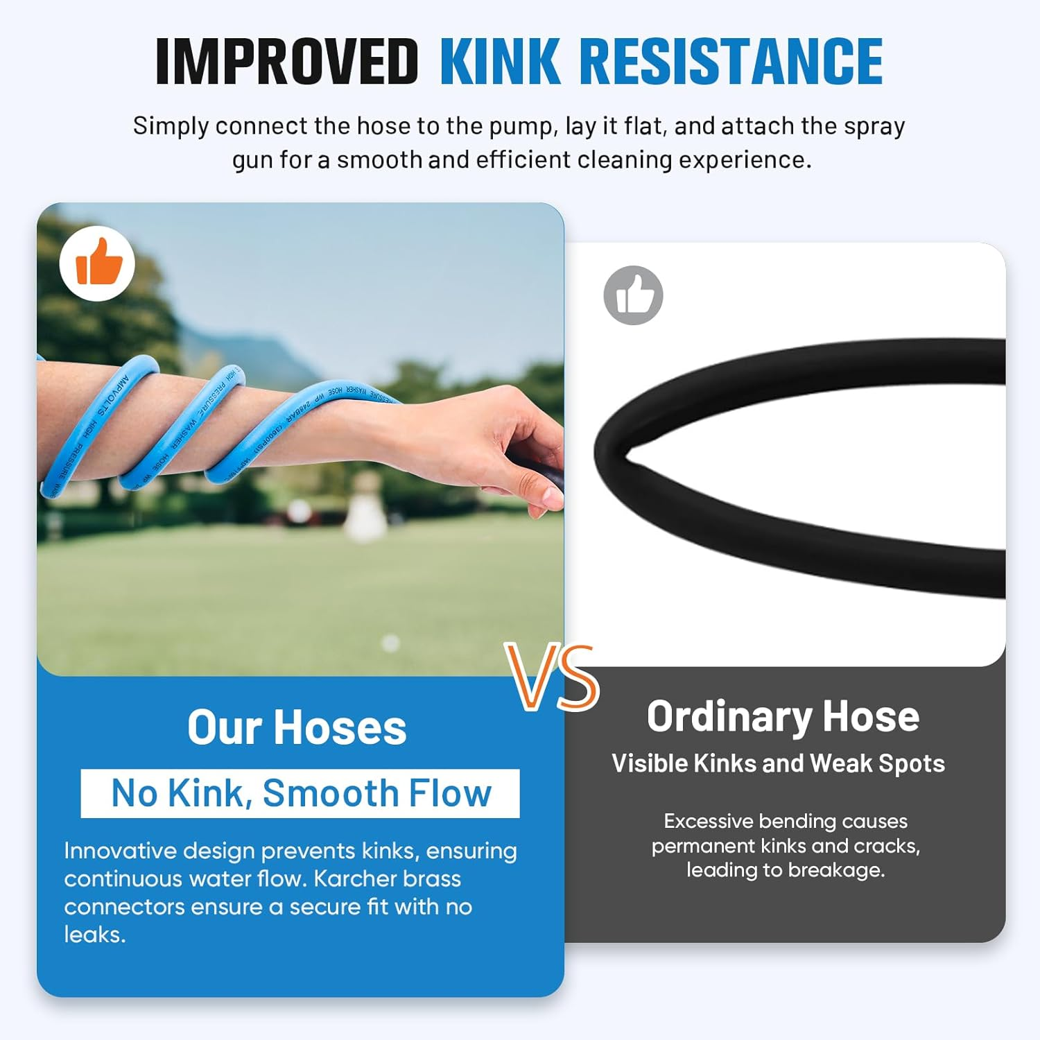 Ampvolts 15M Kink-Resistant Pressure Washer Hose &ndash; 250Bar / 3600 PSI, Super Flexible Replacement Hose for Karcher K2 K3 K4 K5 K6 K7 Series, All-Weather Use, Blue image number 5