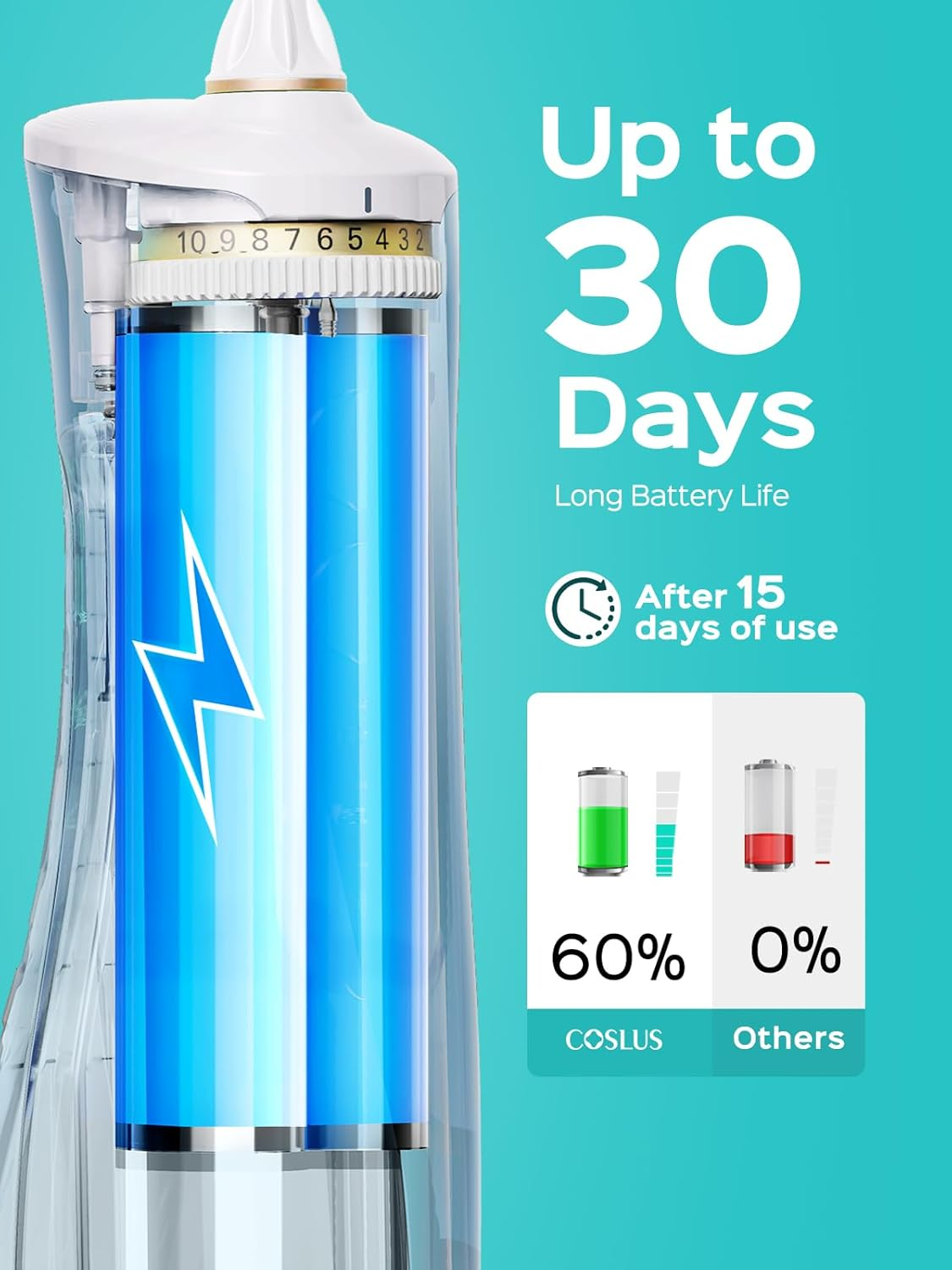 COSLUS Cordless Water Flosser for Teeth: 10 Pressure Settings Water Dental Pick for Orthodontic, Braces, Sensitive Gums, 5 Tips for Multiple Users, Rechargeable for Travel, Bpa-Free, White, E40(WFP14) image number 4