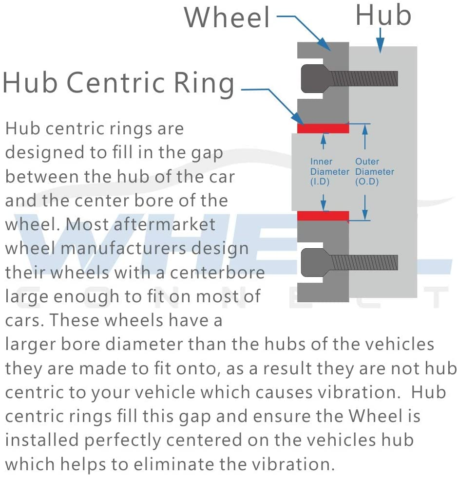 WHEEL CONNECT Hub Centric Rings,76.1 to 70.5, Set of 4, Aluminium Alloy Hubrings, O.D:76.1-I.D:70.5Mm. 8Mm Height. A image number 3