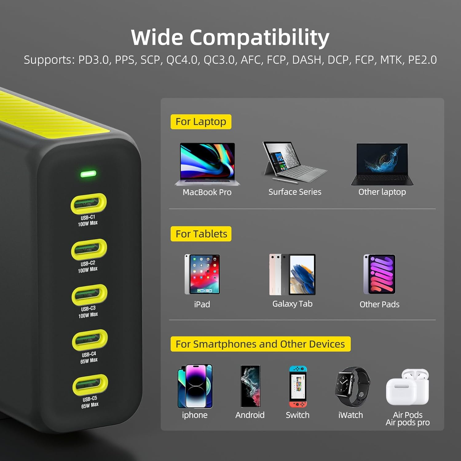 HUNDA 300W USB C Charger, 5 Ports Gan PD 3.0 Laptop Charging Station 100W Fast Charger Block for Macbook Pro/Air,Iphone 16 Pro Max/15, Ipad Pro, Galaxy S24 Ultra,Pixel 9 Pro,Hp,Dell,Tablets,Phones image number 3