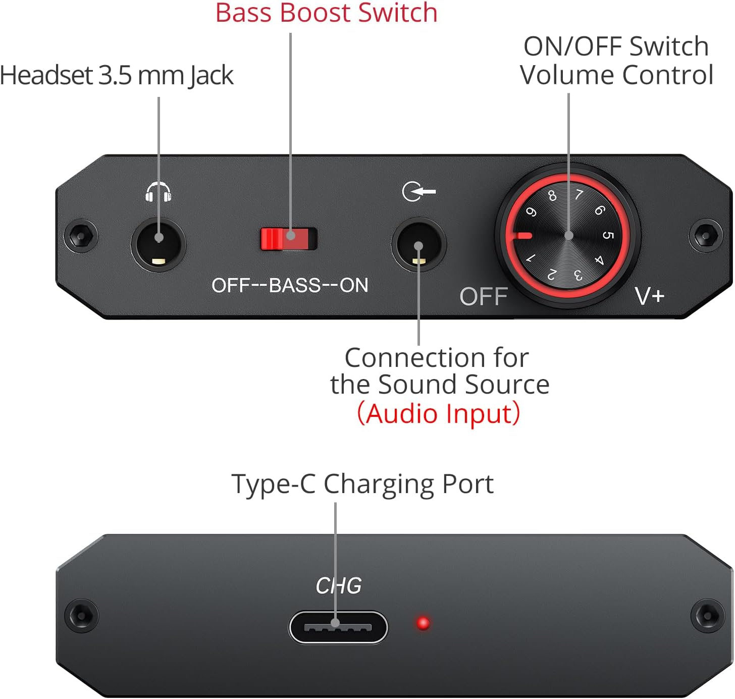 Neoteck 16-300&Omega; Headphone Amplifier Bass Adjustment+ Bluetooth 5.1 Headphone Amplifier Interface 3.5 Mm Portable Type C Extended Battery Life Compatible PC Smartphone Music Player Audio Video Player