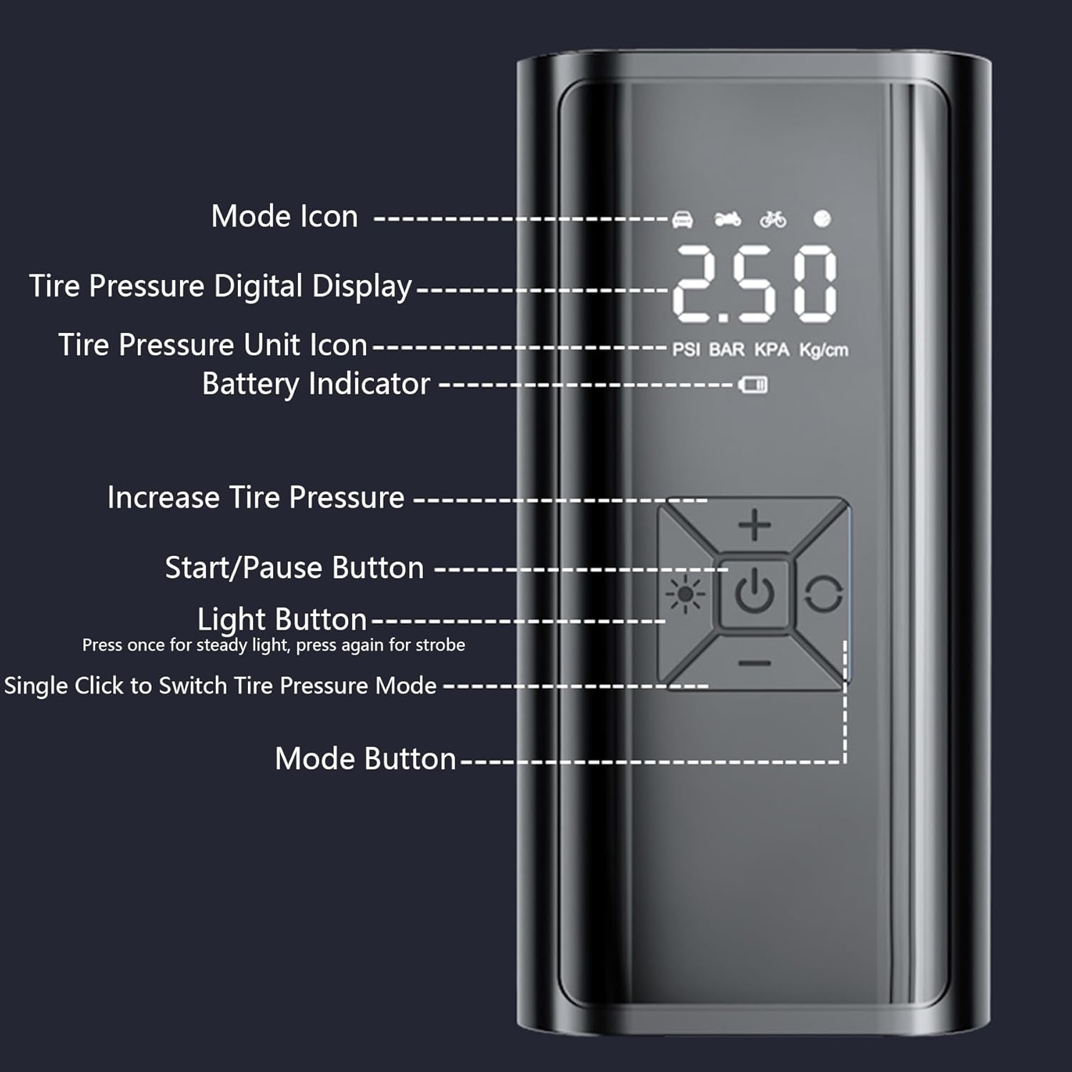 IGGDOQI Electric Ball Pump, Portable Air Pump with Pressure Gauge, Digital LCD Display, 4 Preset Modes, Needle Hose Storage, LED Light, Rechargeable, for Car Tires, Basketball, Soccer, Sports Balls image number 1