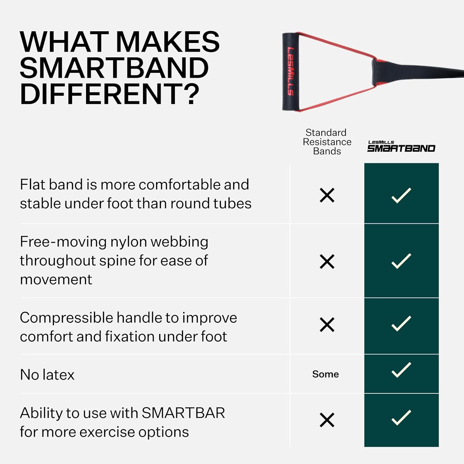 Les Mills&trade; Resistance Band for Any Workouts with Pull up Bands, Booty Bands and Pilates Flexbands image number 4