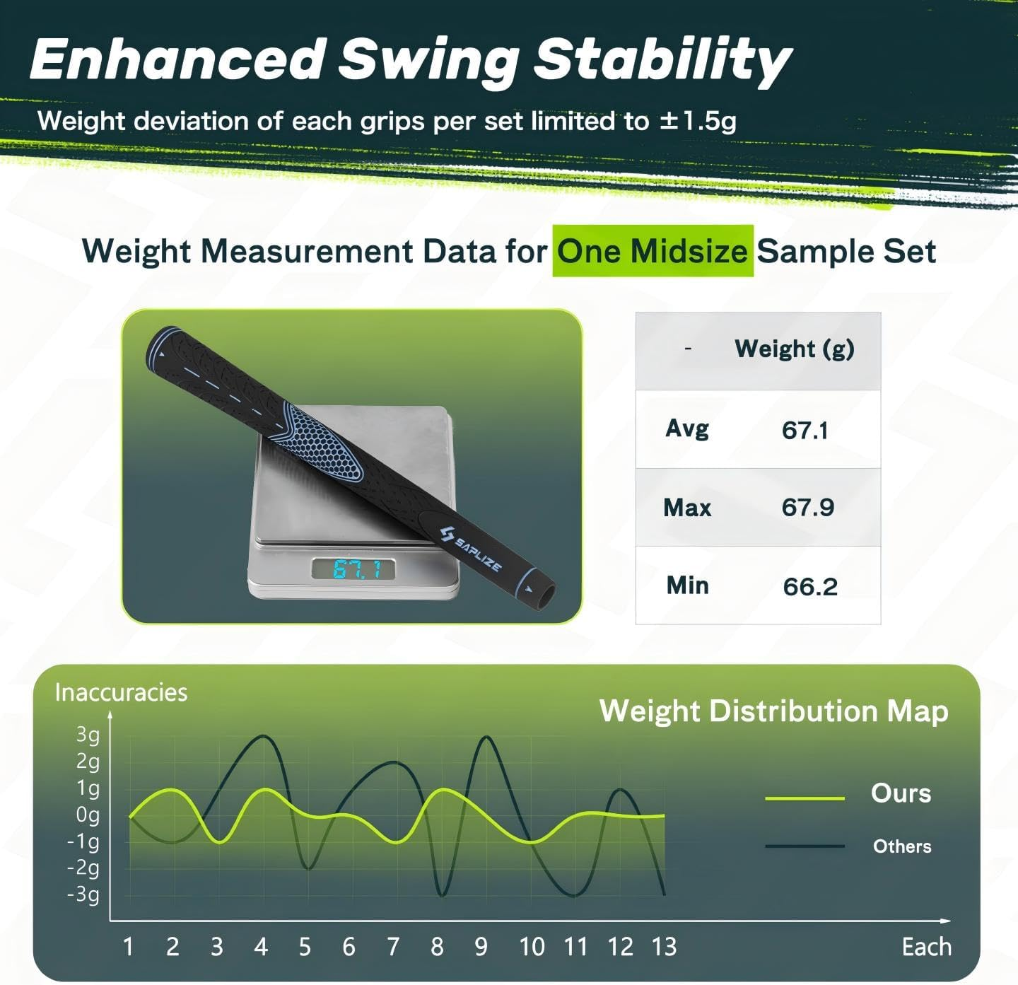 SAPLIZE Classic Rubber Golf Grips 13 Pack, High Feedback, Non-Slip, 13 Grips with Full Solvent Kit, Available in Standard/Midsize, CC01 Series image number 5