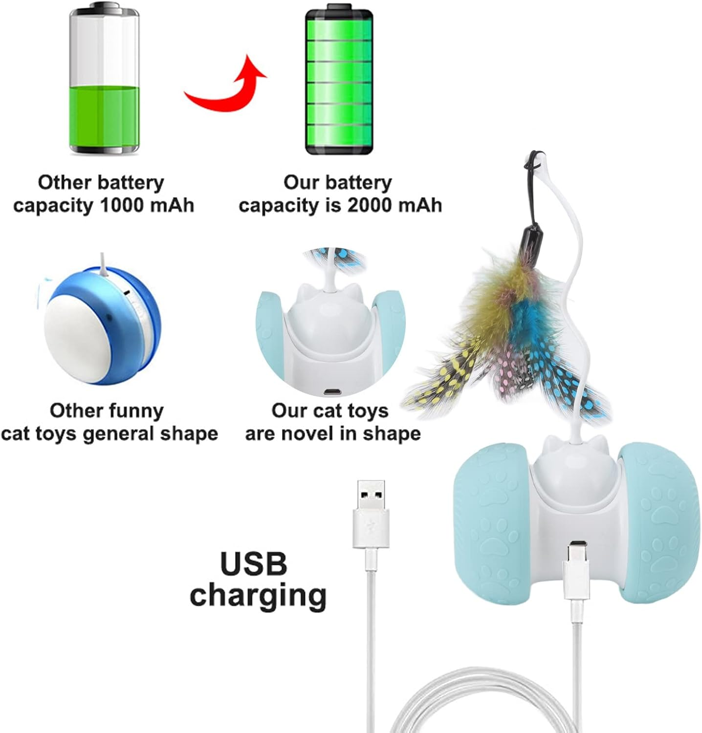 Interactive Cat Toys, Electric Squeaky Rolling Ball USB Rechargeable Smart Automatic Kitten Toys with LED Lighting, Automatic Moving Cat Ball Toys with Feathers for Indoor Cats