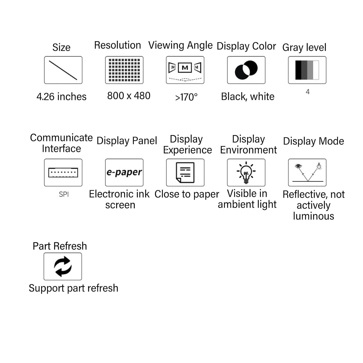 4.26 Inch Display Module, 800X480 Pixels Communicate Black White E Paper Screen Module, No Backlight, SPI Interface, Low Power Consumption Energy Saving image number 1