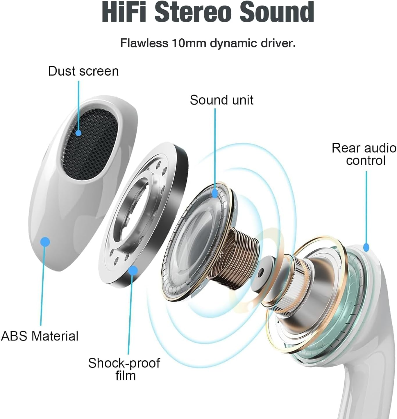 2 Pack In-Ear Headphones for Iphone 16/15 Pro Max Plus, Type C Earbuds with Microphone & Volume Control Nosie Reduction, Earphones Hifi Stere for Ipad Pro, Galaxy S23/S22/S21/S20/Ultra Note 10/20