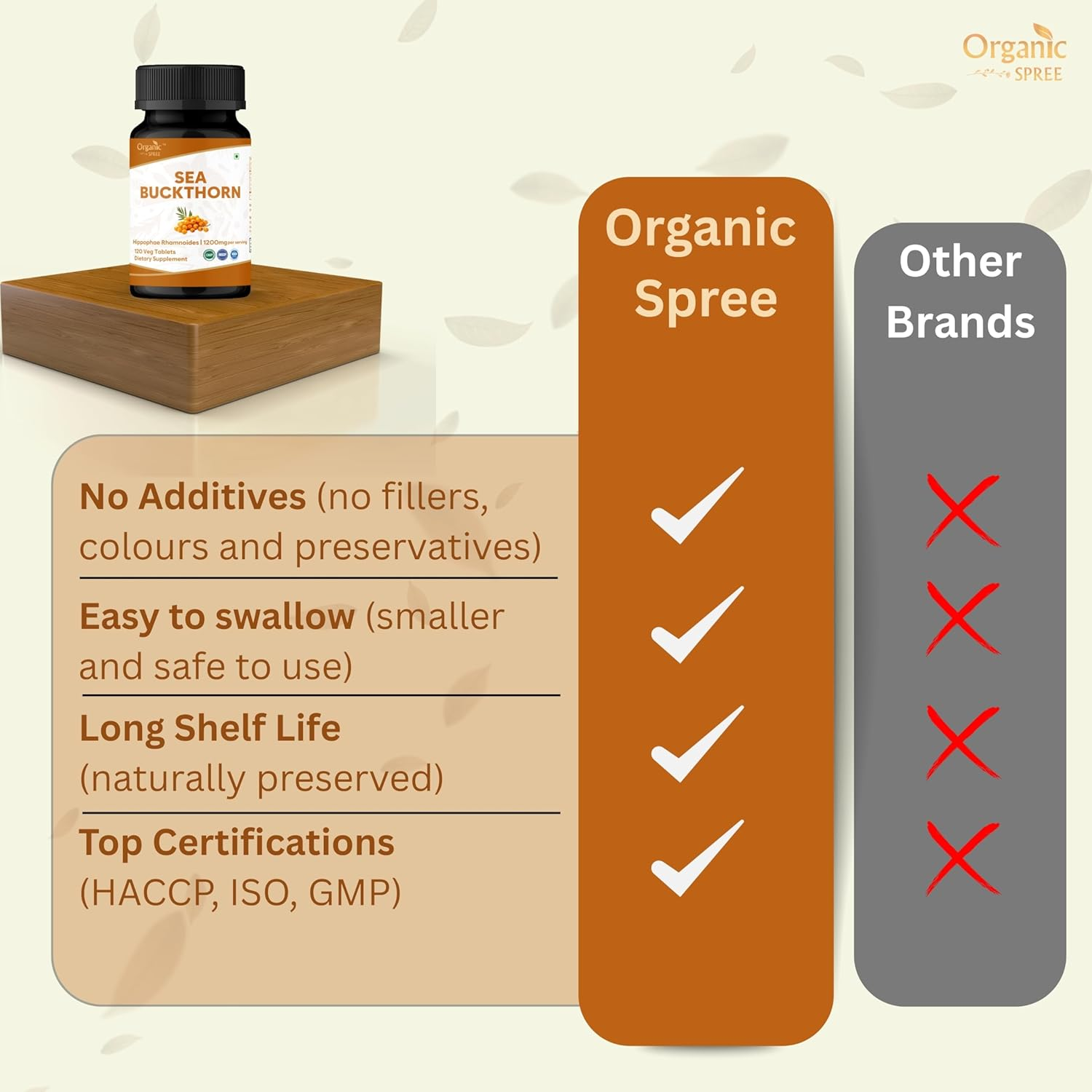 Sea Buckthorn 120 Tablets | Omega 7 | Hippophae Rhamnoides | GMP and HACCP Certified | 120Tab