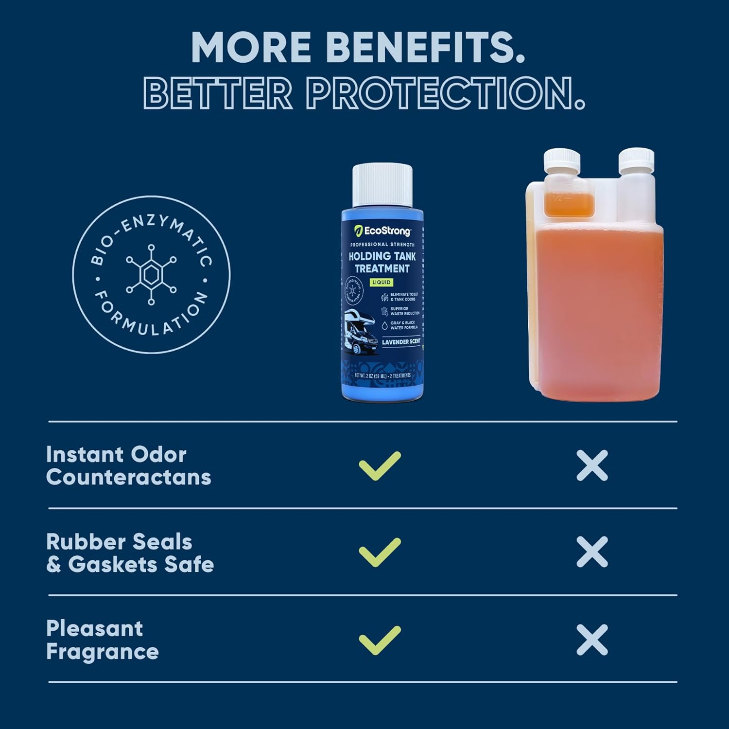 Eco Strong RV Toilet Treatment | RV Black Tank Treatment | RV Holding Tank Digestor, Odor Eliminator, and Cleaner | Perfect for Campers, Rvs, Boats, 16 Treatments, Lavender image number 5