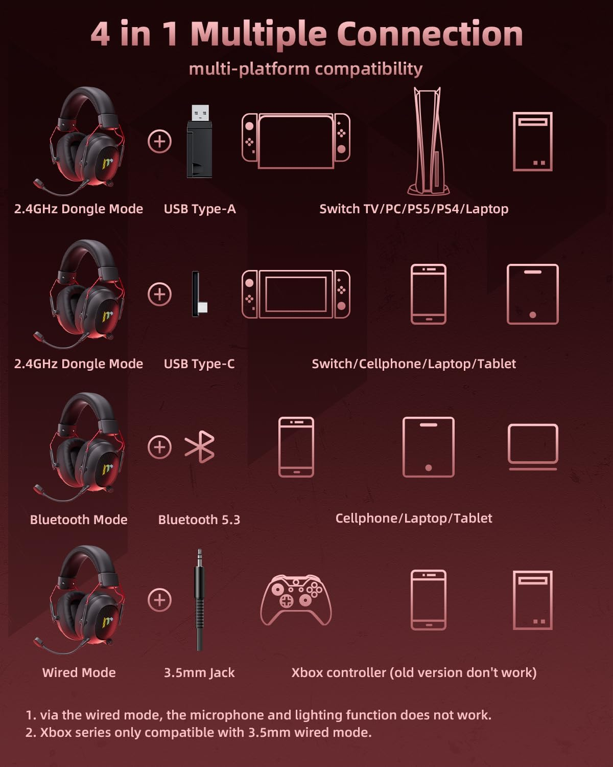 Mytrix 2.4Ghz Wireless Gaming Headset with Noise Cancelling Detachable Mic for Pc/Ps5/Ps4/Switch/Mac,Foldable Bluetooth Headphones with RGB Light, 3.5Mm Over-Ear Headsets,Stereo Surround Sound Black image number 6