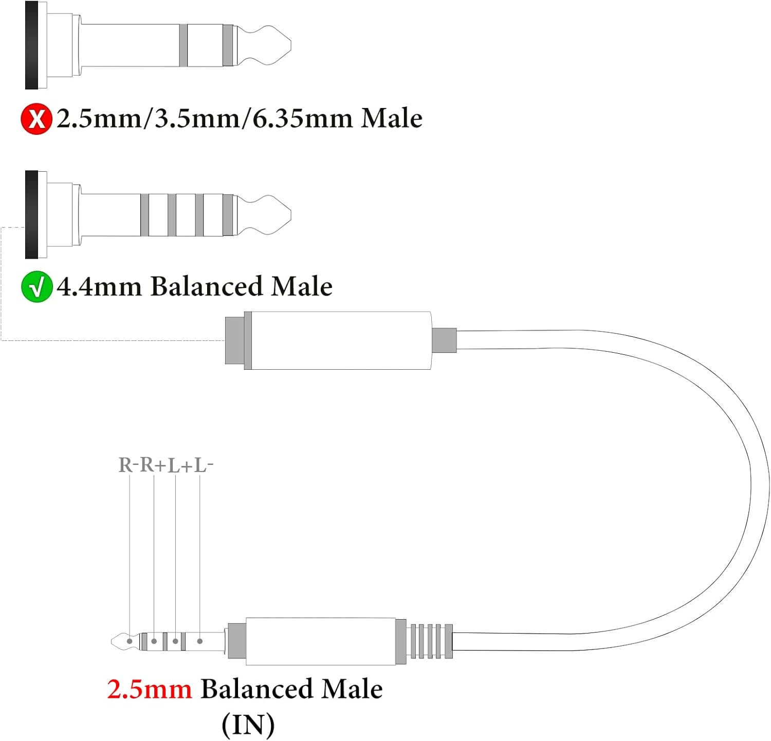 Geekria 2.5MM Balanced Male to 4.4MM Balanced Female Conversion Cable/5-Pin Converter Audio Cable, Headphones Plug Adapter, Aluminum Alloy Audio Plug, PP Yarn Braided Upgrade Cable (0.45Ft) image number 2