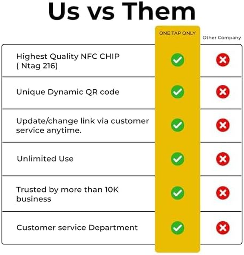 NFC Business Cards 1 Pack &ndash; Contactless Smart Tap & QR Code &ndash; Compatible with TIK Tok Review System &ndash; Reusable Feedback Tool for Restaurants, Local Businesses &ndash; Works with All Phones image number 5