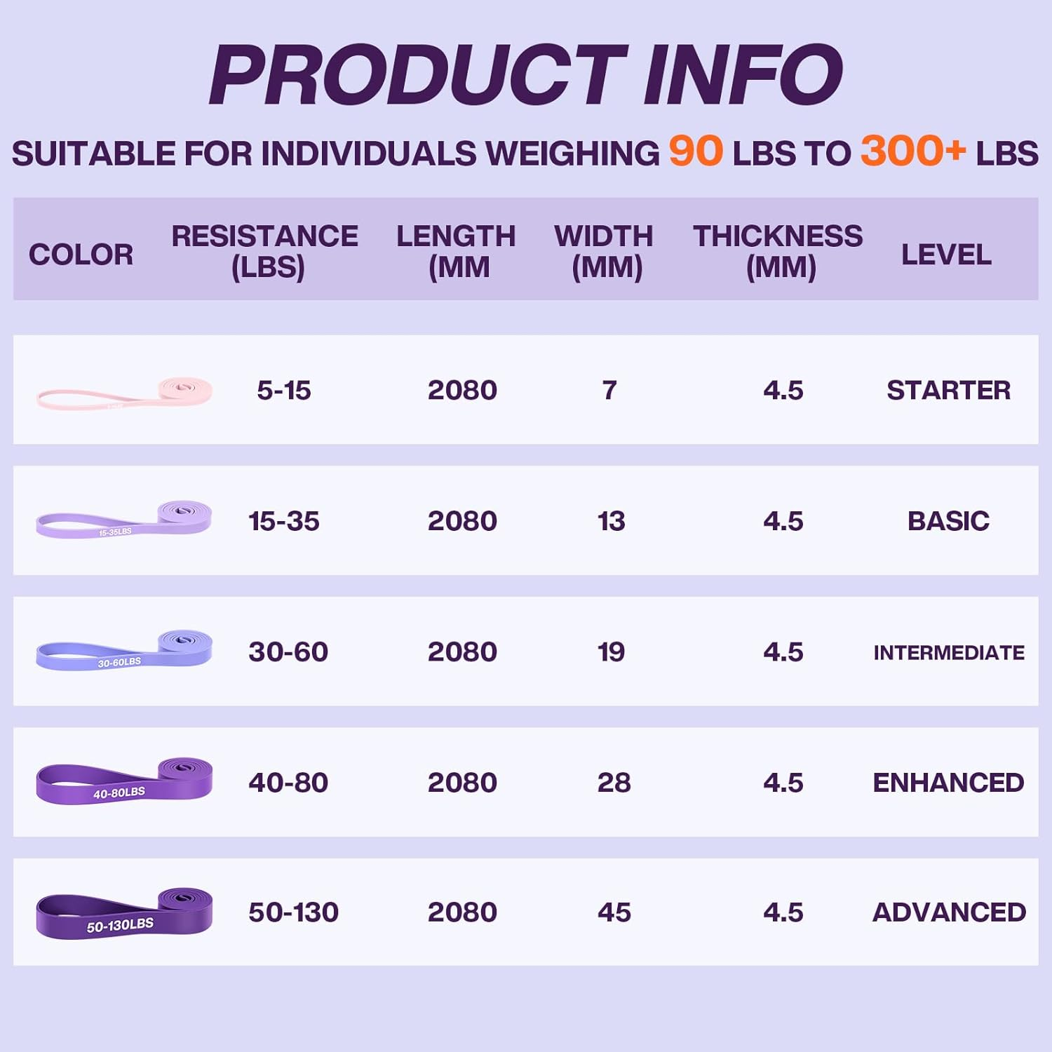 Premium Resistance Bands Set &ndash; Heavy-Duty Exercise Bands for Yoga, Powerlifting, & Full-Body Training | Boost Strength, Mobility image number 4