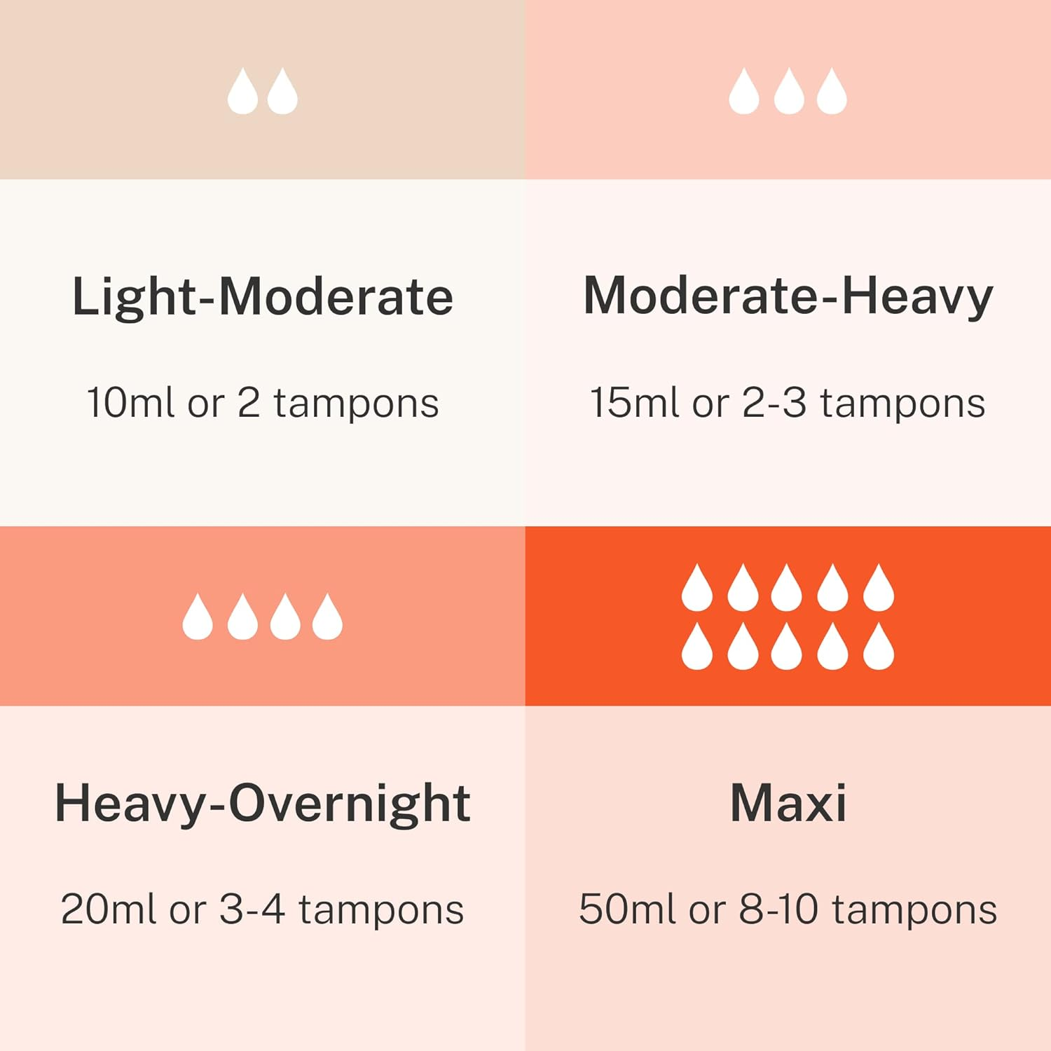 Modibodi Classic Boyshort - Moderate Heavy Absorbency - Period Protection Underwear for Women - Boyshort Underwear - Discreet Menstrual Period Panties image number 3