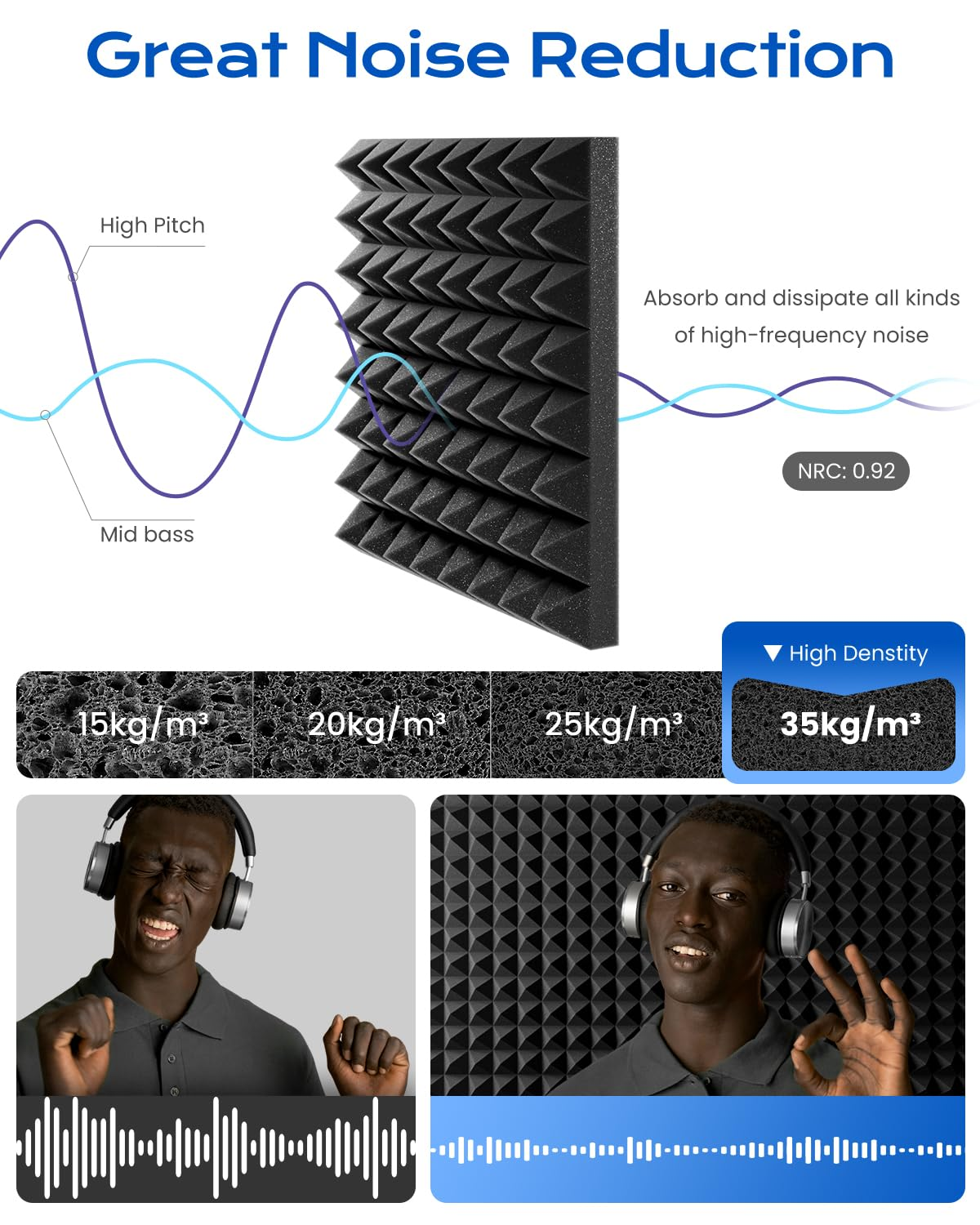 Sonicism 12 Pack Pyramid Sound Proof Foam Panels with Self-Adhesive,12'' X 12'' 1'' Acoustic of High Density,Soundproof Wall Fast Expand,Sound Absorption and Decoration (Black),(Wf008)