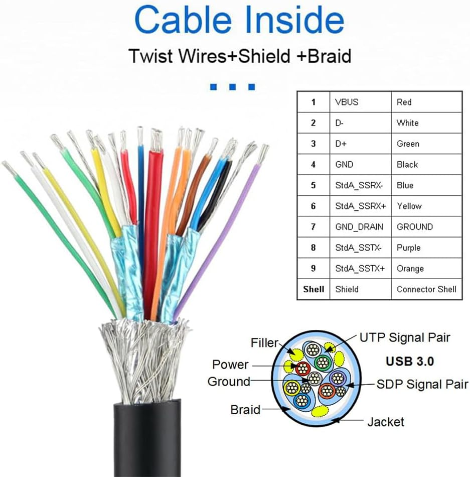 Xiwai Dual Ports USB 3.0 USB-C Type-C Female to 20 Pin Header High Speed 5Gbps Data Transmission PCI-E Back Panel Cable for Computer Motherboards 50Cm