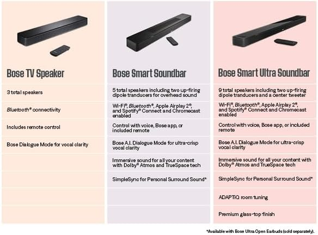 Bose Smart Ultra Soundbar with Dolby Atmos plus Alexa, Wireless Bluetooth AI Surround Sound System for TV, Black - Black image number 3