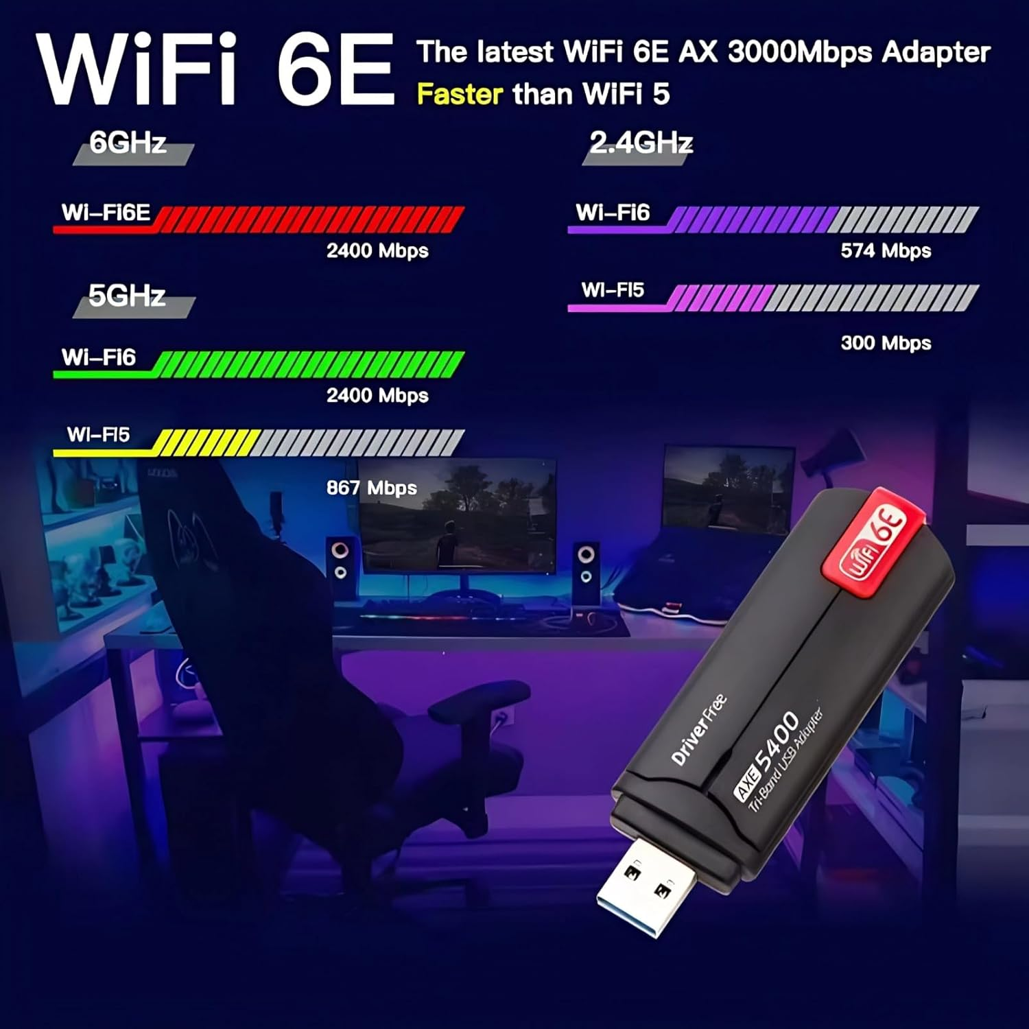 USB Wifi Adapter Wifi 6E Adapter, 5400Mbps Wireless Network Adapter, 2.4/5/6Ghz Tri Band USB 3.0 Wifi Dongle, for Desktop Laptop Pc High Speed AXE5400 Wifi 6E USB Network Adapters image number 1