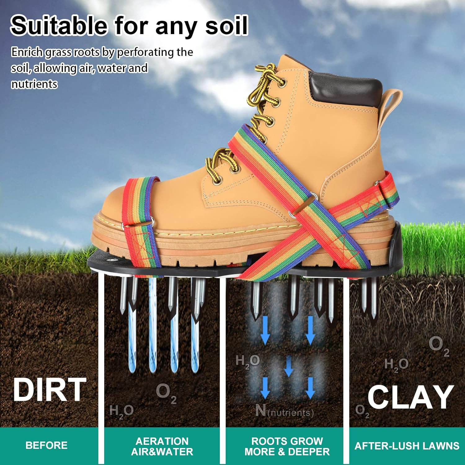 Lawn Aerator Shoes for Grass - Pre-Assembled Grass Aerator Shoes for Lawn - Soil Yard Aerator Tool for Aerating Patio Garden, Colorful - Blue image number 2