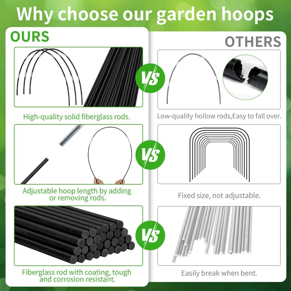 Plant Tunnel Arches, 30 Pieces Tunnel Arches Raised Bed with 3 X 10 M Plant Protection Net, DIY Greenhouse Tyres Cold Frame Tunnel for Garden Line Cover Plants Fruit Vegetables image number 4