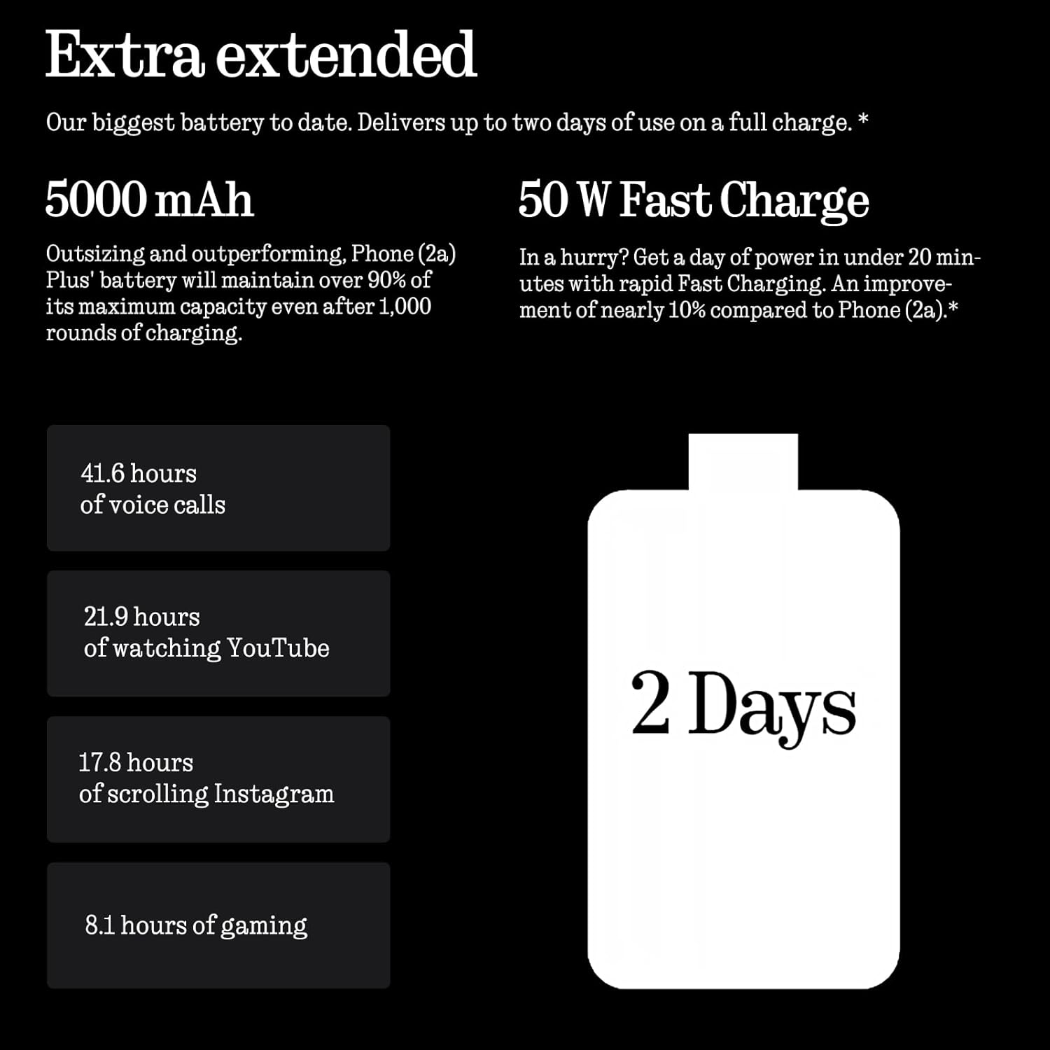 Nothing Phone (2A) plus Smartphone, MTK 7350 Pro 50 MP Triple Camera, 6.7" 120 Hz AMOLED Display, 5000Mah 50W Fast Charge NFC 12 GB+256 GB Black - Grey image number 6