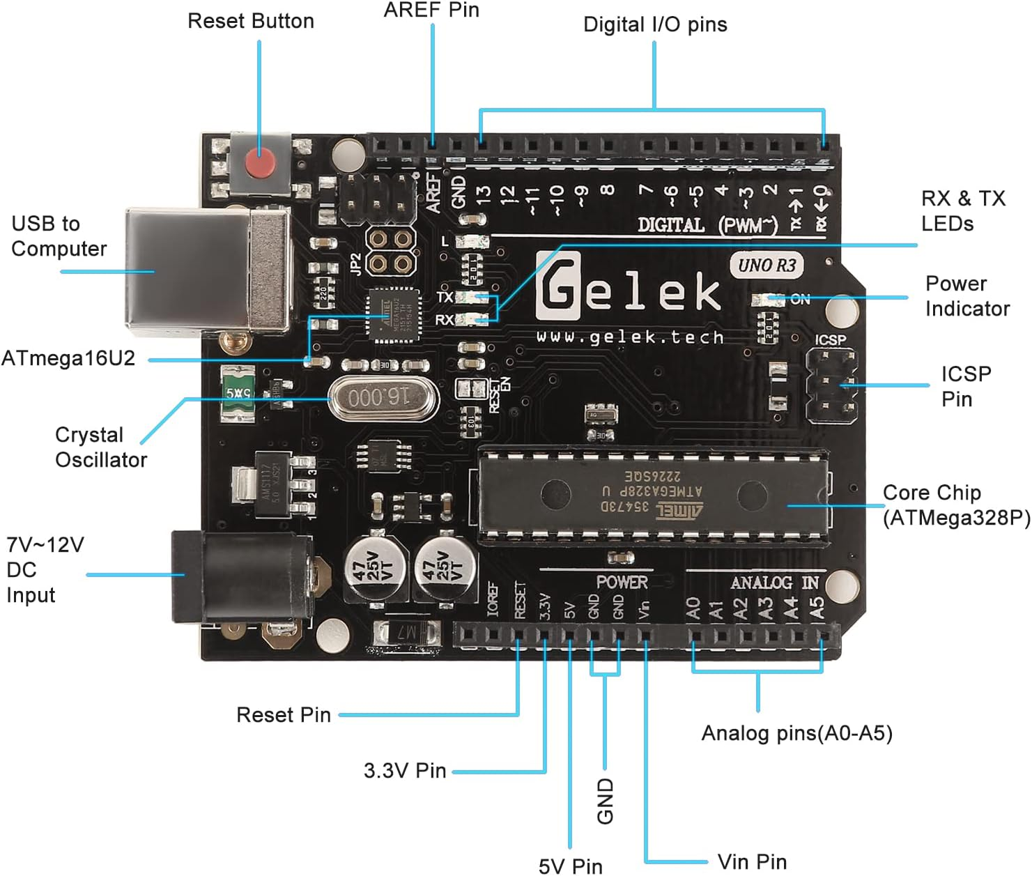 UNO R3 Microcontroller Board Compatible with Arduino Uno R3, Atmega328P and Atmega16U2 with USB Cable, Prototyping Board
